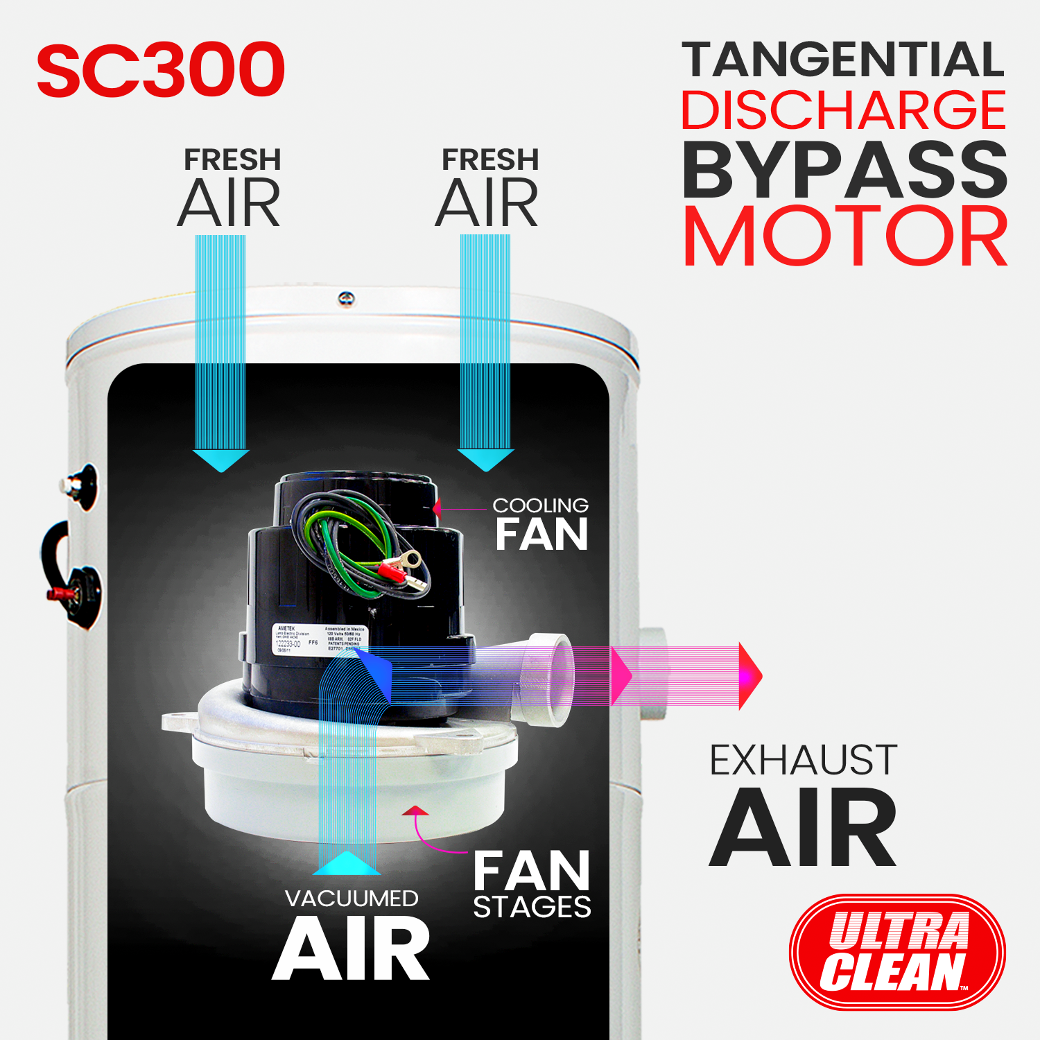 Ultra Clean SC300 Heavy Duty Powerful Central Vacuum System Power Unit with Ametek Tangential Bypass Motor Up to 10,000 sq.ft Homes – Made in Canada