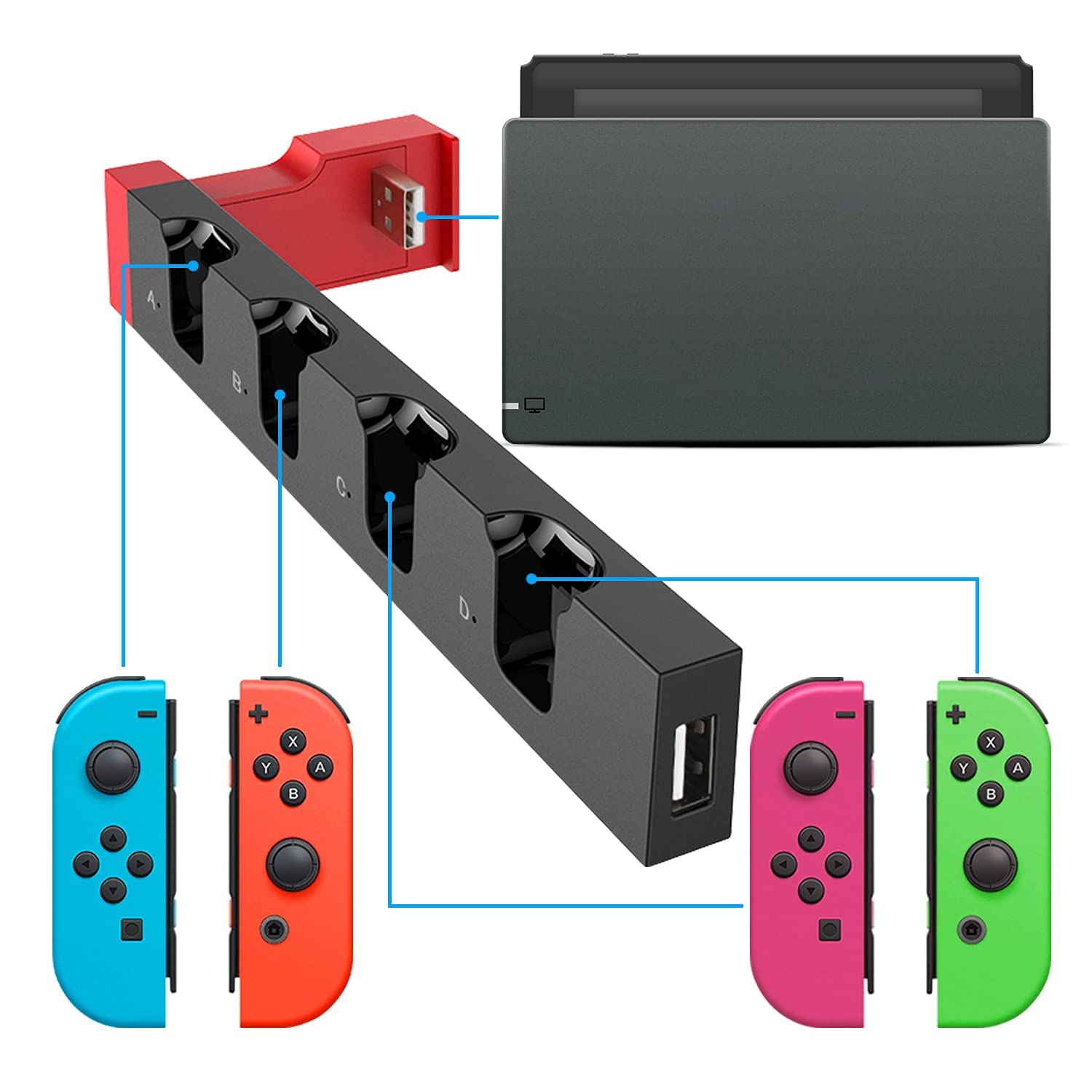 Charger for Nintendo Switch/OLED Model Joy-con, Charger Dock Stand for Joy-Cons Accessories with LED Indication, Support to