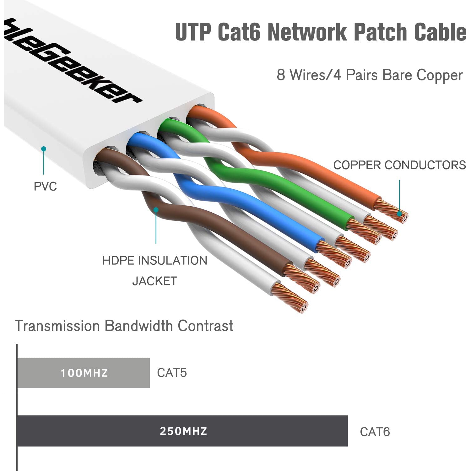 Cat 6 Ethernet Cable 5ft 5 Pack Flat Internet Network Cable - Cat6 Ethernet Patch Cable Short - Computer LAN Cable with Snagless RJ45 Conne