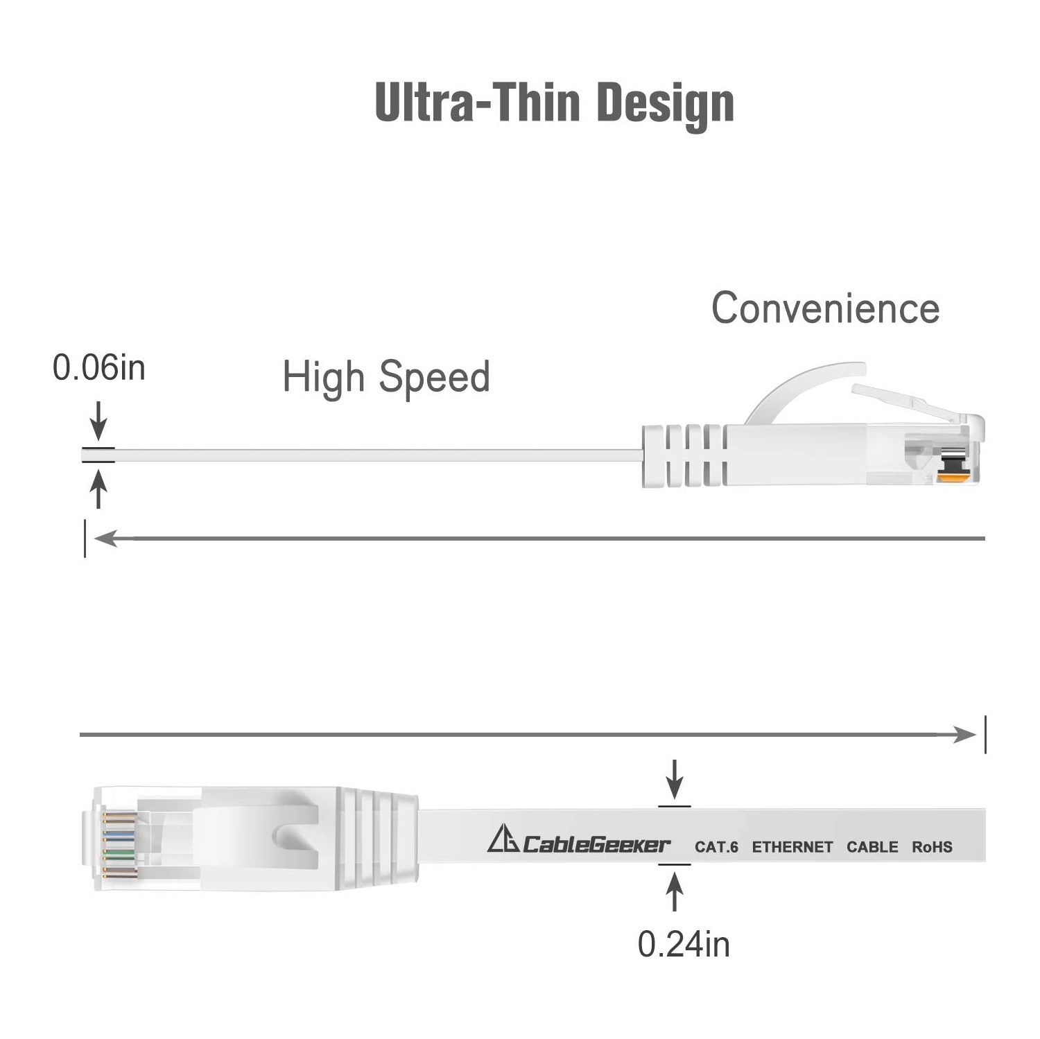 Cat 6 Ethernet Cable 5ft 5 Pack Flat Internet Network Cable - Cat6 Ethernet Patch Cable Short - Computer LAN Cable with Snagless RJ45 Conne