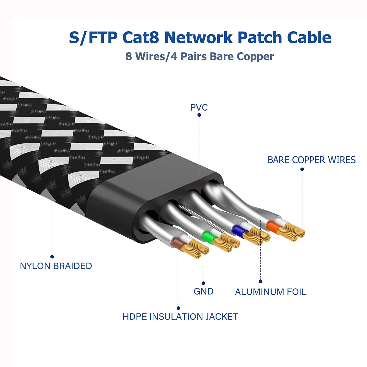 Cat 8 Ethernet Cable 15 ft, Nylon Braided High Speed Heavy Duty