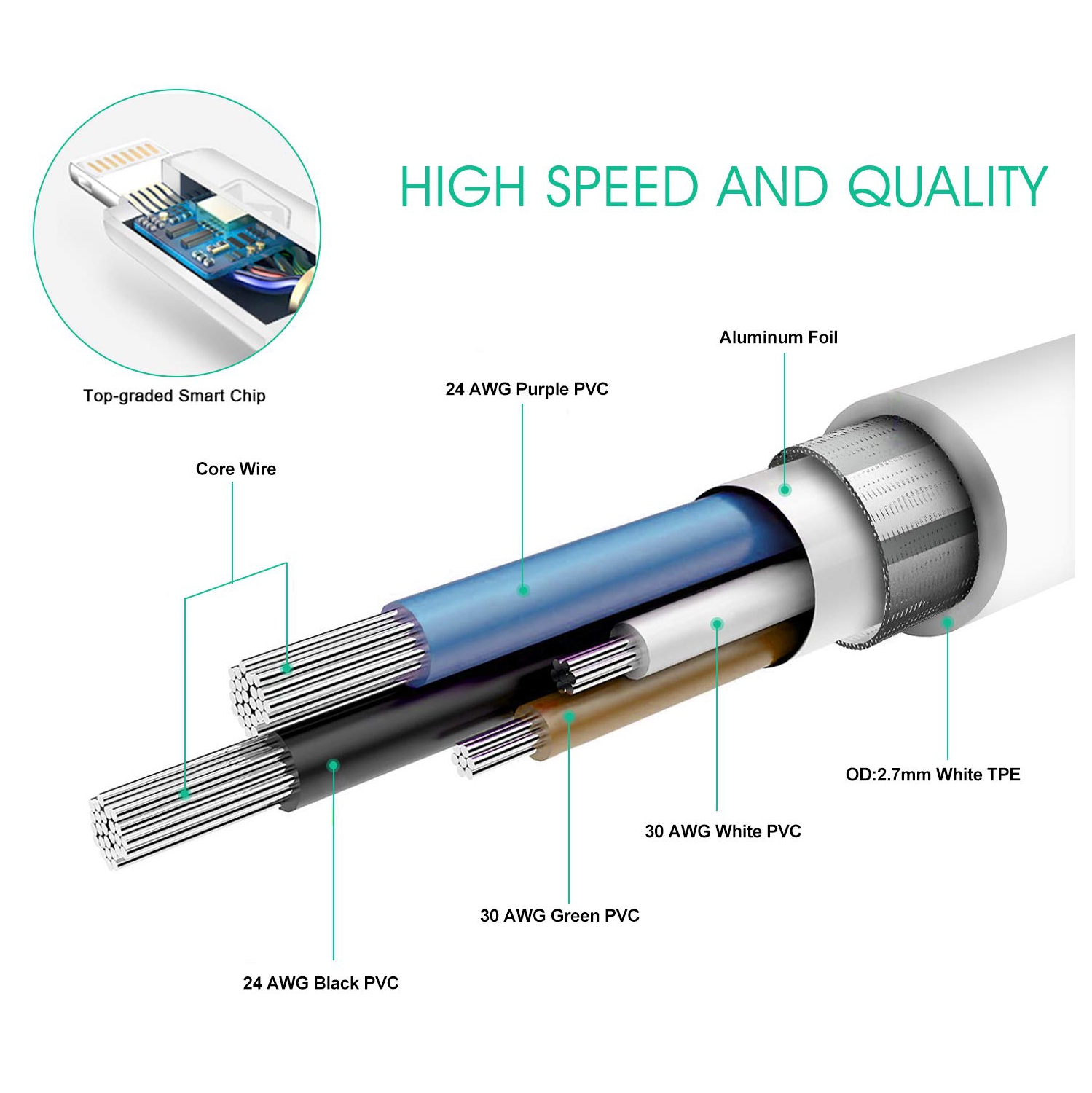 S for iPhone Charger Cord, 4 Pack 6ft Lightning Cable iPhone Charger Cable MFi Certified Compatible iPhone 14/13/12/11 Xs Max XR X 8 7 6s Plus ipad