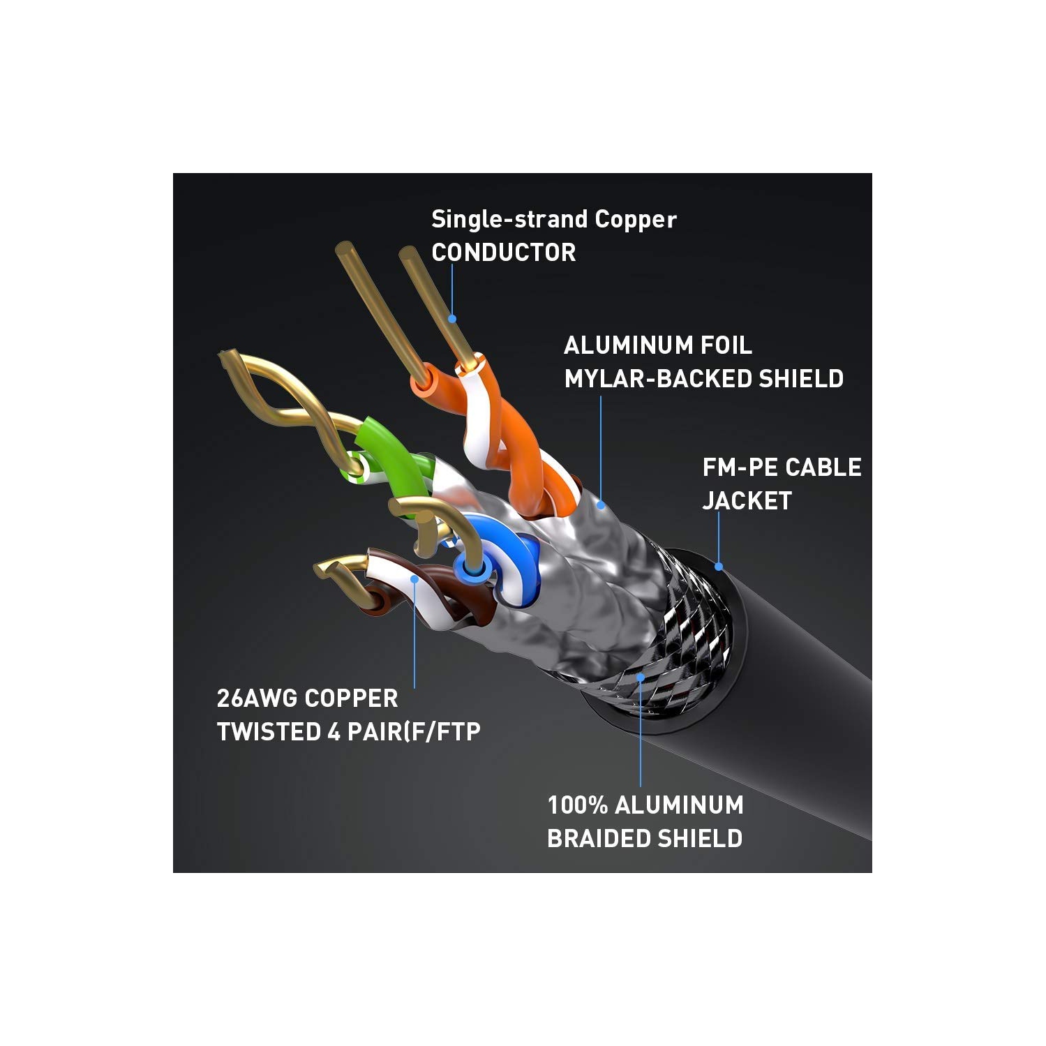 Ethernet Cable, Cat8 Ethernet Cable, 6FT LAN Cable, 26AWG High Speed Network Cable, 40Gbps 2000Mhz Cat8 RJ45 Cable, Weatherproof Ethernet Patch