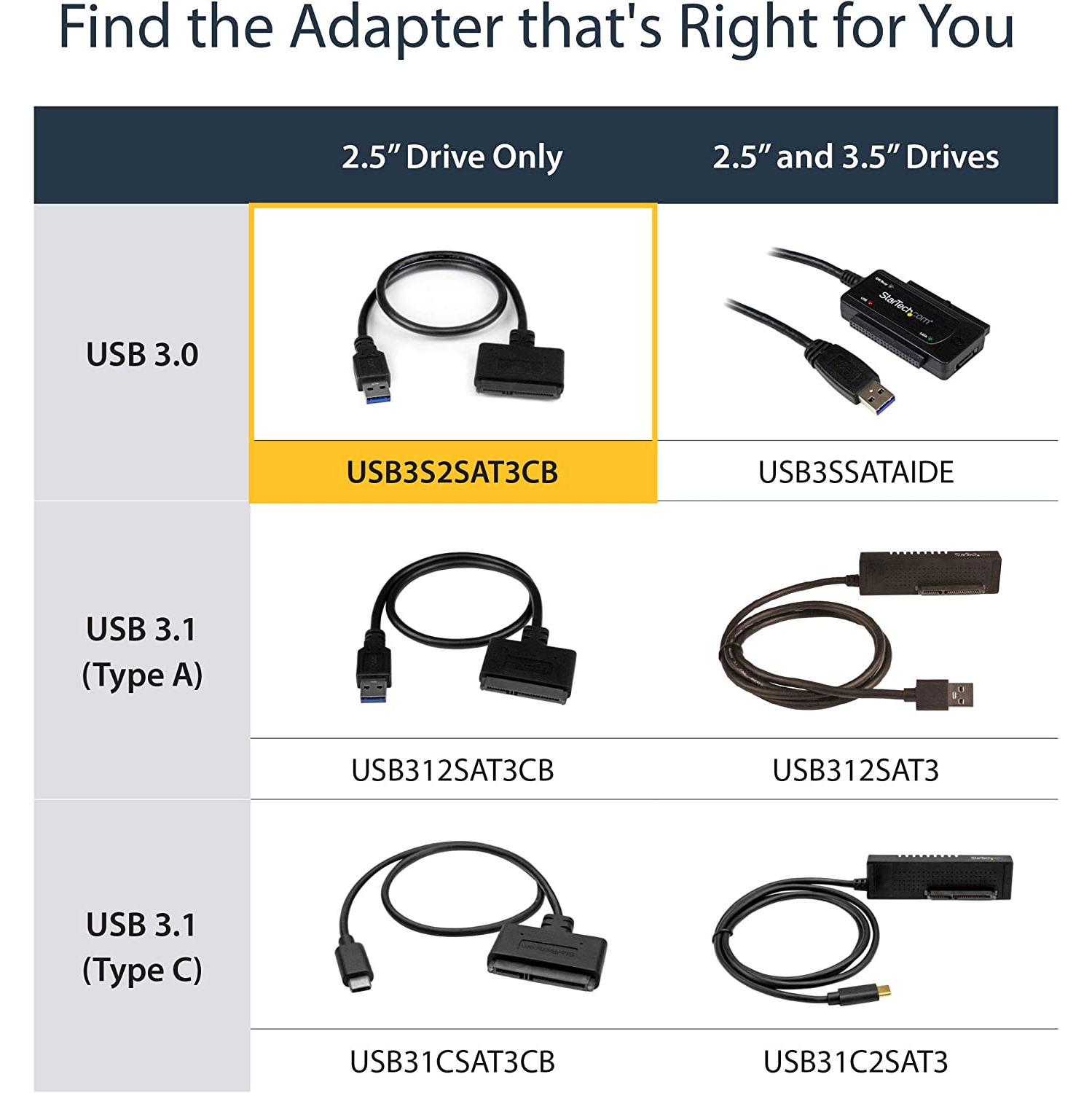 Câble SATA vers USB - Adaptateur de disque dur USB 3,0 vers SATA III 2,5 Go - Convertisseur externe pour transfert de données SSD/HDD