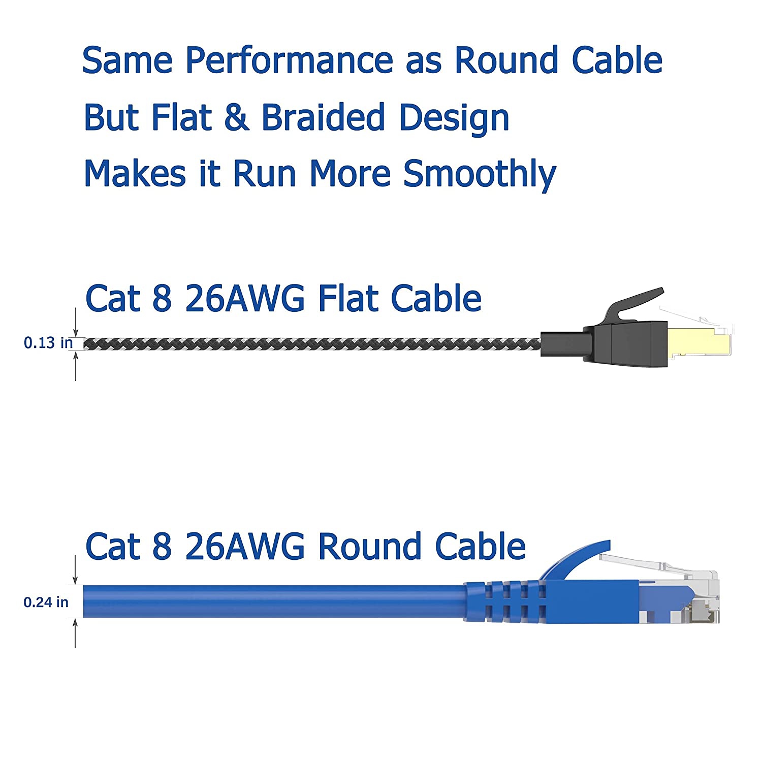 Cat 8 Ethernet Cable 6 ft 2 Pack, Nylon Braided High Speed Heavy Duty Cat8 Network LAN Patch Cord, 40Gbps 2000Mhz SFTP RJ45 Flat Cable Shielded in