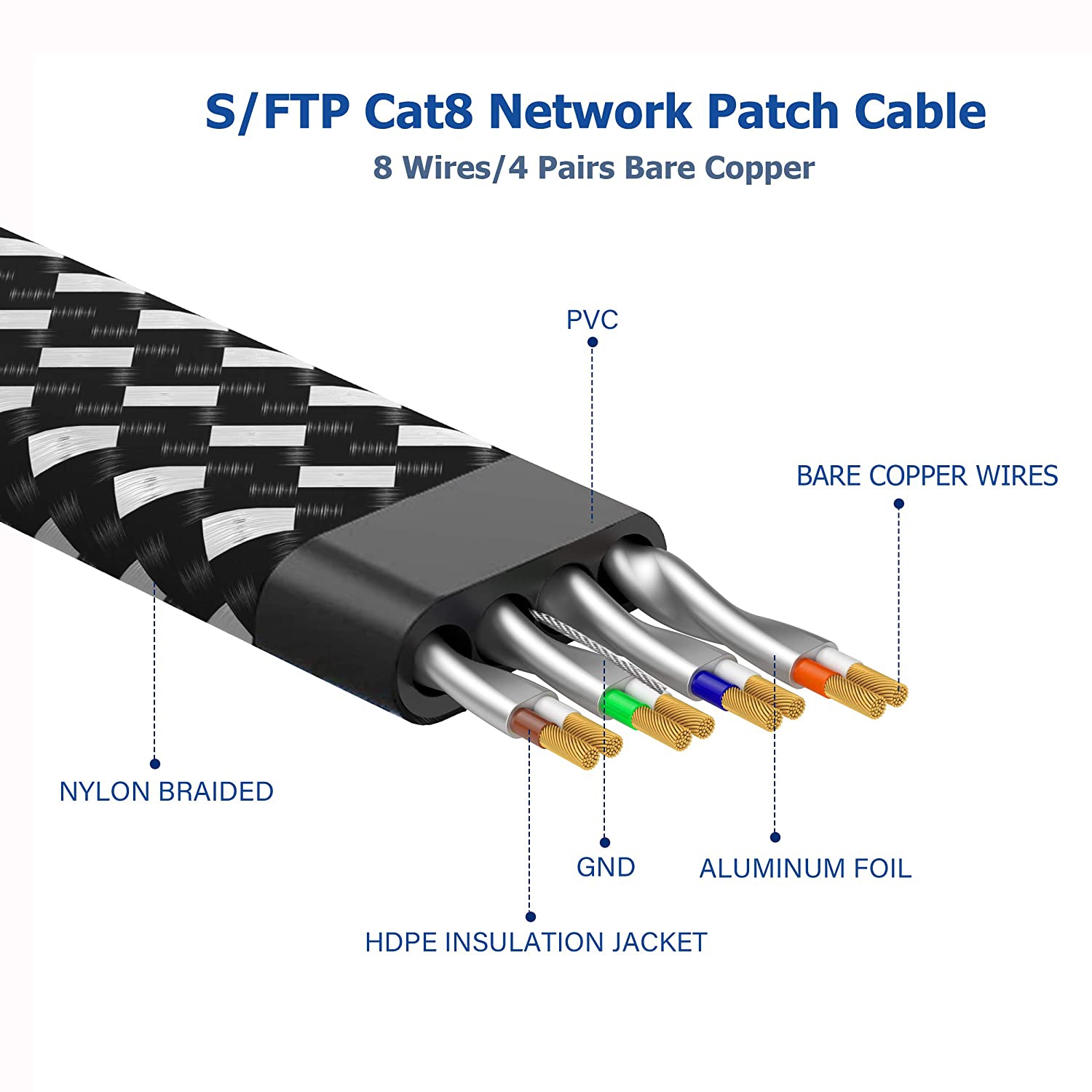 Cat 8 Ethernet Cable 6 ft 2 Pack, Nylon Braided High Speed Heavy Duty Cat8 Network LAN Patch Cord, 40Gbps 2000Mhz SFTP RJ45 Flat Cable Shielded in