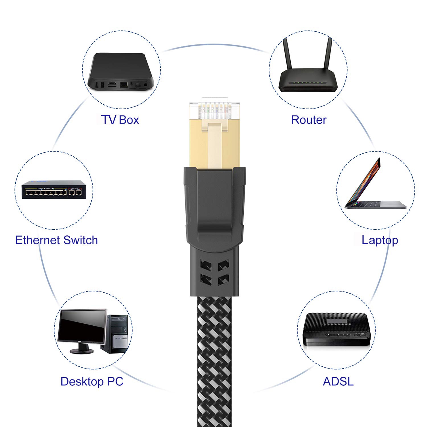 Cat 8 Ethernet Cable 6 ft 2 Pack, Nylon Braided High Speed Heavy Duty Cat8 Network LAN Patch Cord, 40Gbps 2000Mhz SFTP RJ45 Flat Cable Shielded in