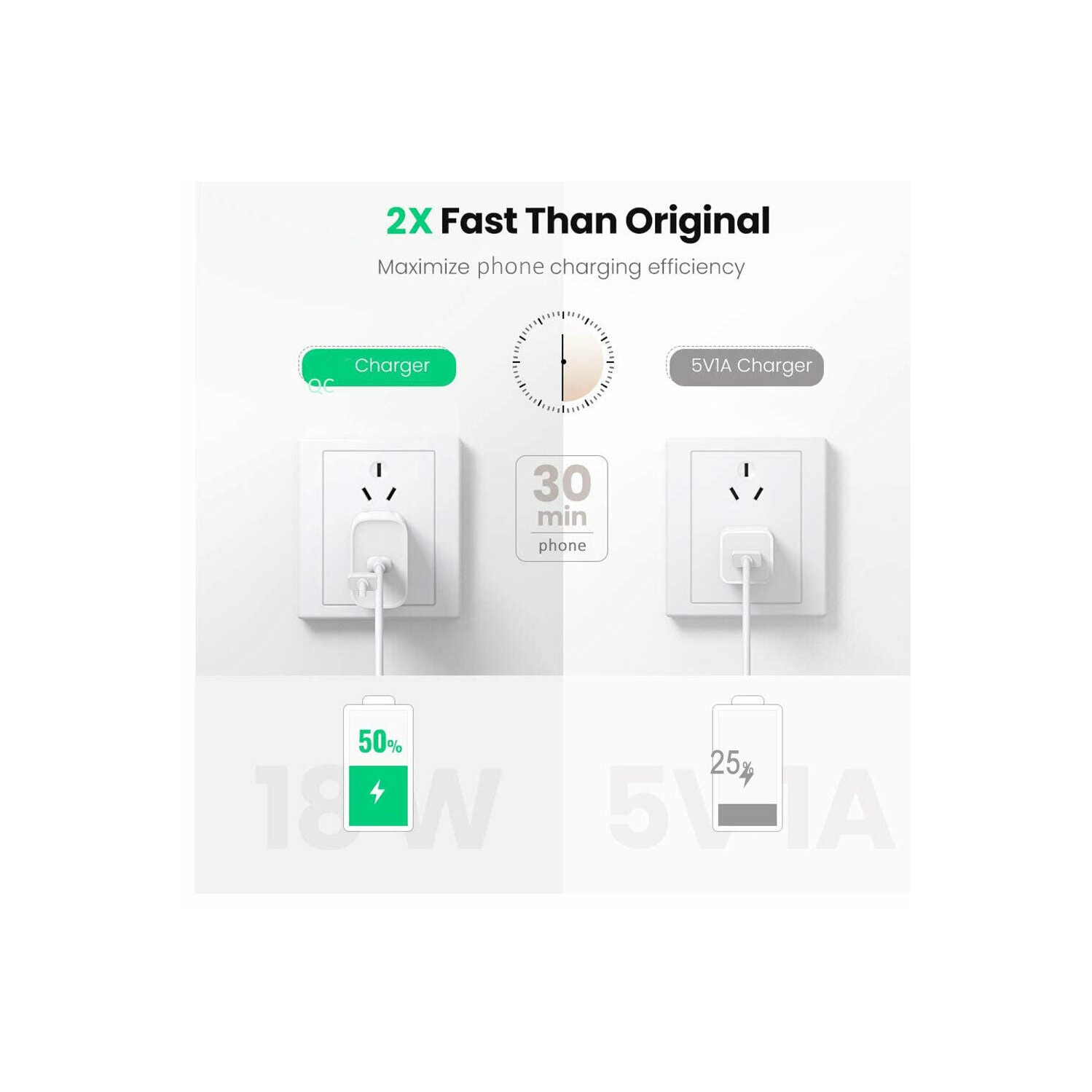 Chargeur mural USB QC 3.0 de 18 W recharge rapide pour Galaxy S20 Note 10, iPhone 11 XS 8