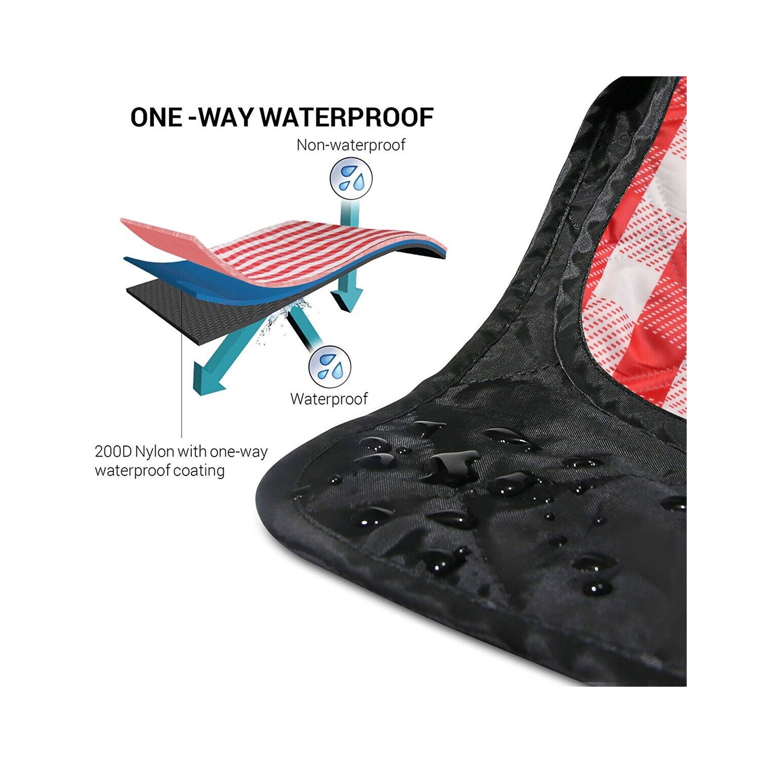 Portable Extra Large Picnic & Outdoor Blanket, Red and White Checkered, 79 x59in