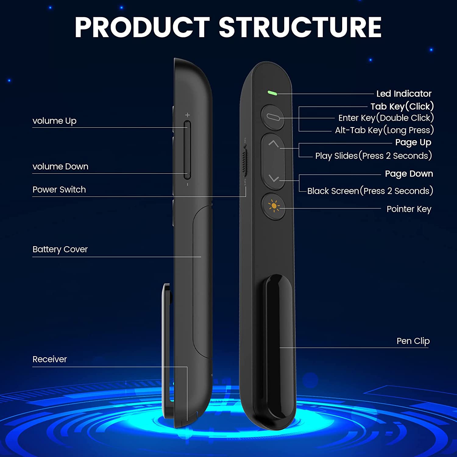 Wireless Presenter, 2.4GHz USB Control Presentation PPT PowerPoint Clicker for Mac, Keynote, Laptop, Google Slides - Support Hyperlink and Volume
