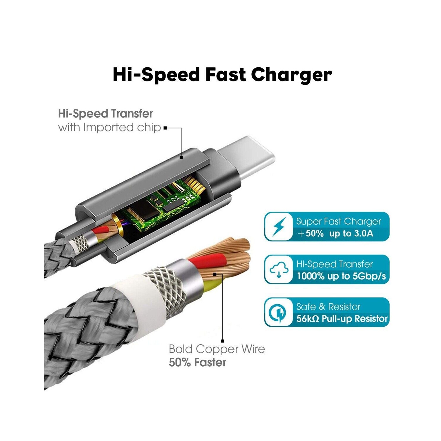 Thunderbolt 3 Compatible Nylon Braided USB C to USB C Cable Increased Durability