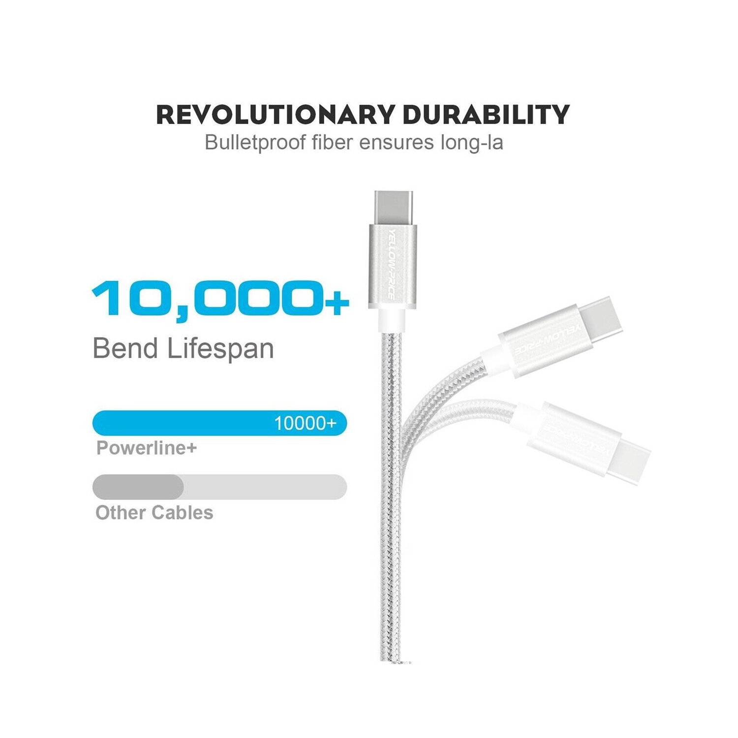 Thunderbolt 3 Compatible Nylon Braided USB C to USB C Cable Increased Durability