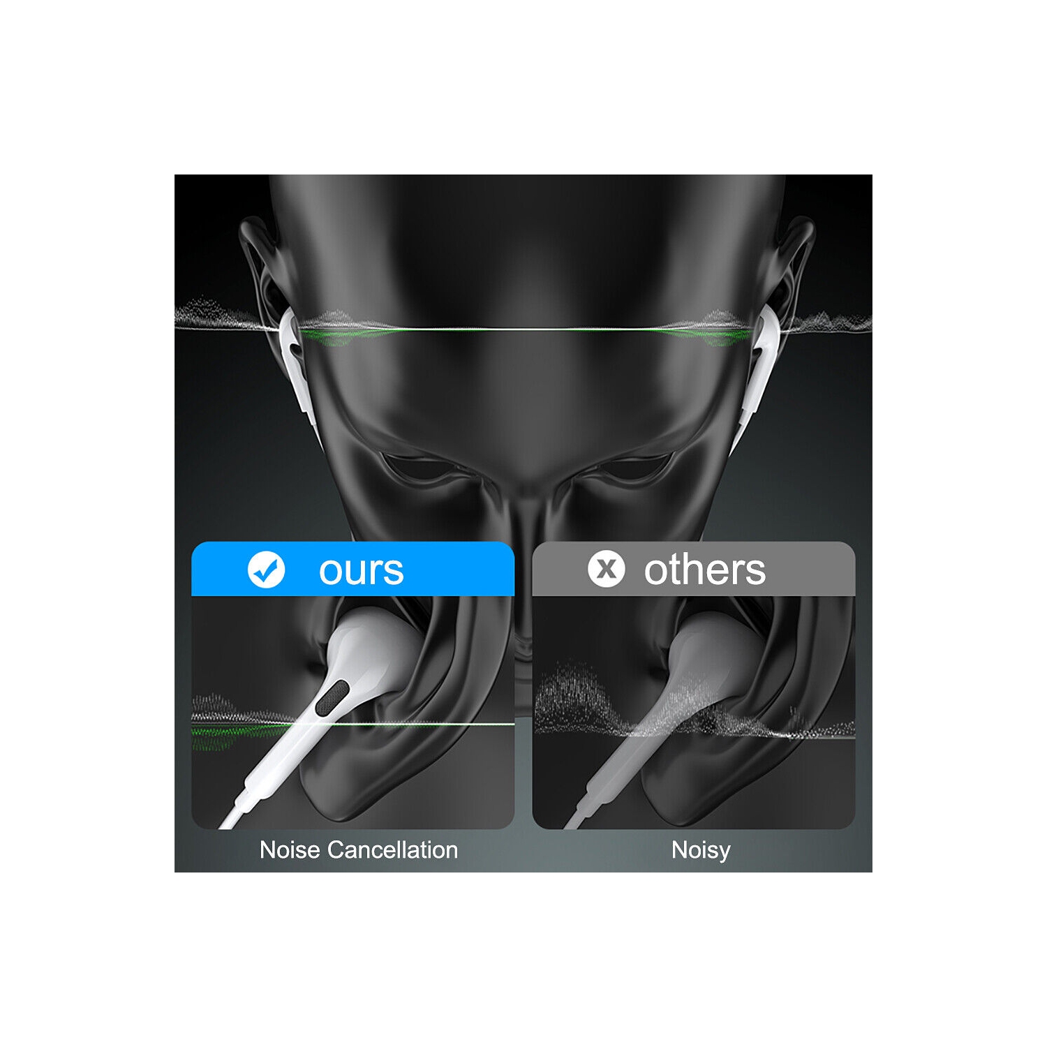 Noise Isolating 3.5MM Stereo Earbuds for iPhone 5 6, iPad Air 1 2 3, iPod Touch