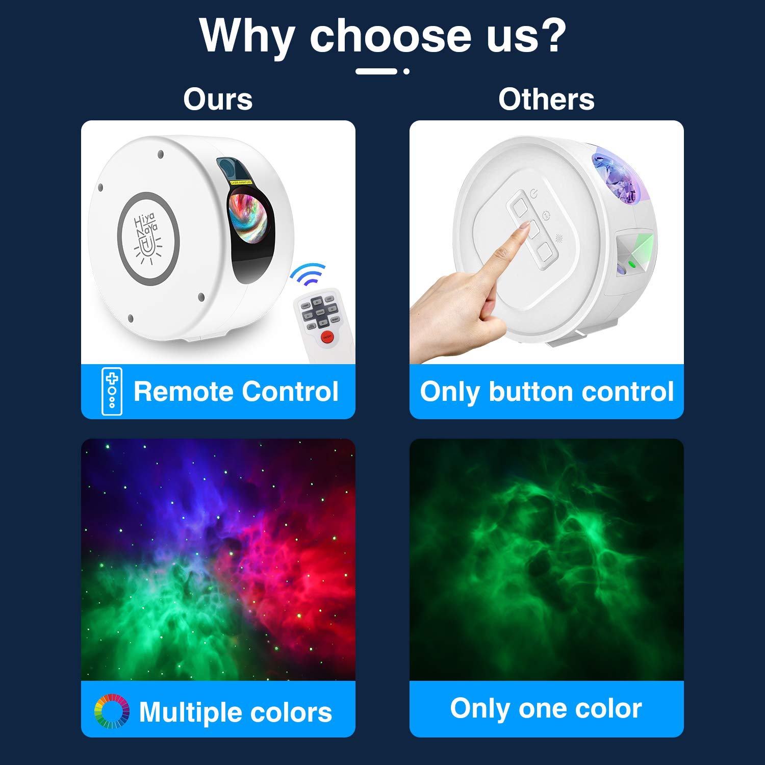 Galaxy Projector, Night Light Projector, Star Projector with Led Nebula Cloud, Sky Light Projector with Remote Control 14 Li