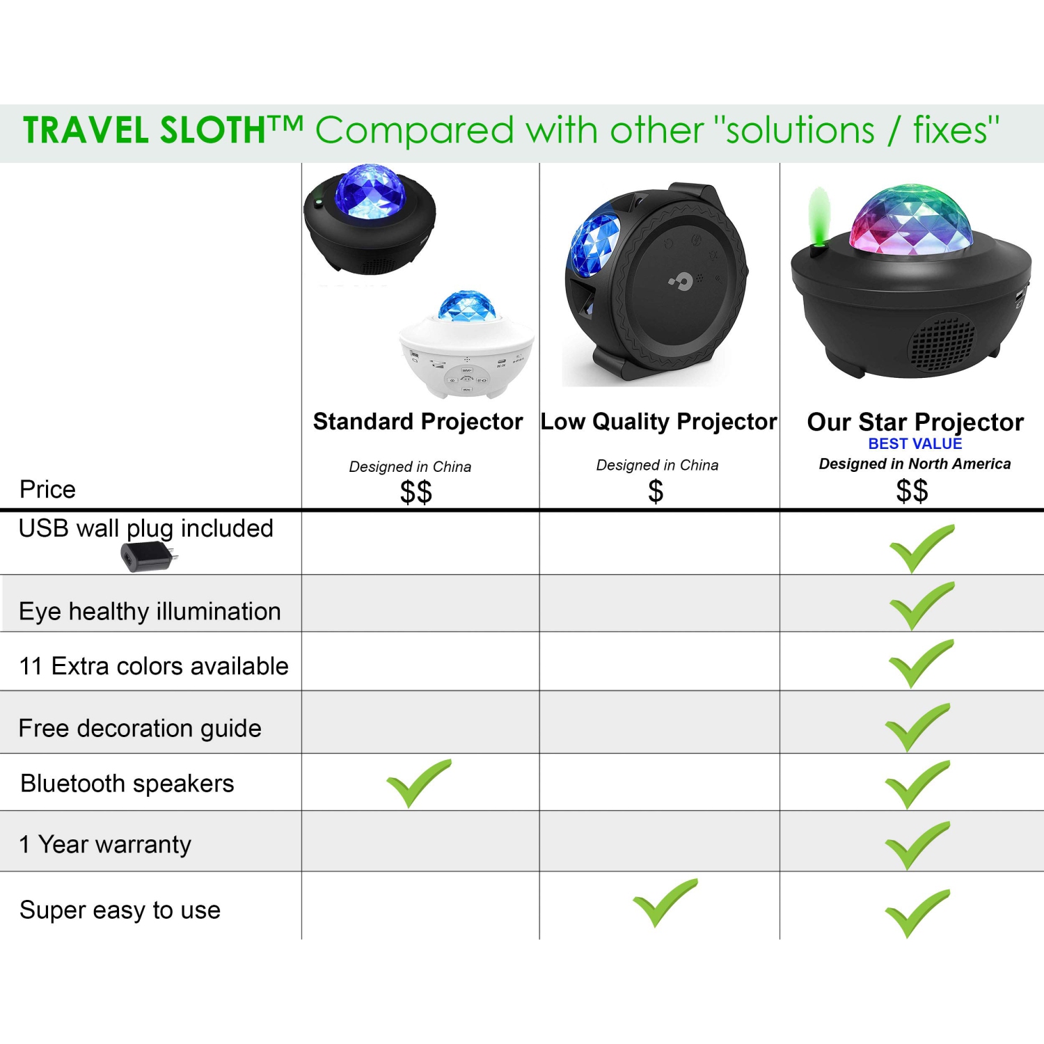 Projecteur 6-en-1 Galaxy Star avec DEL Nebula Cloud et Bluetooth Music