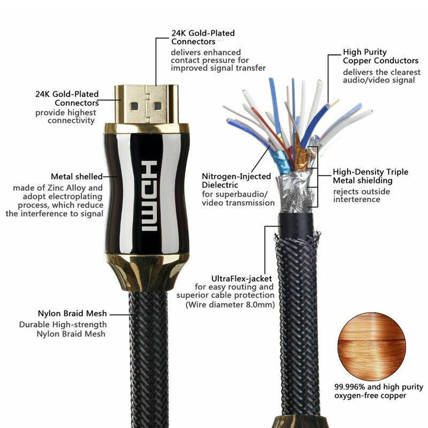 Câble HDMI plaqué or 4K 2,0, HDMI ultra haute vitesse et Ethernet Lead Video 4K UHD 2160p, HD 1080p
