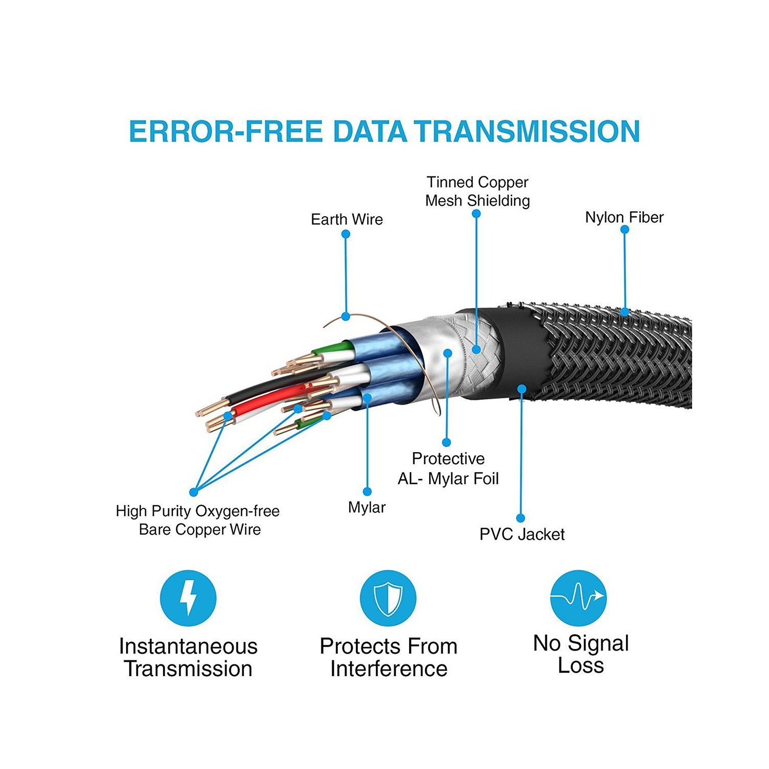 Câble HDMI plaqué or pour un transfert de signal optimal et une qualité audio et vidéo supérieure avec ce câble HDMI plaqué or 2,0