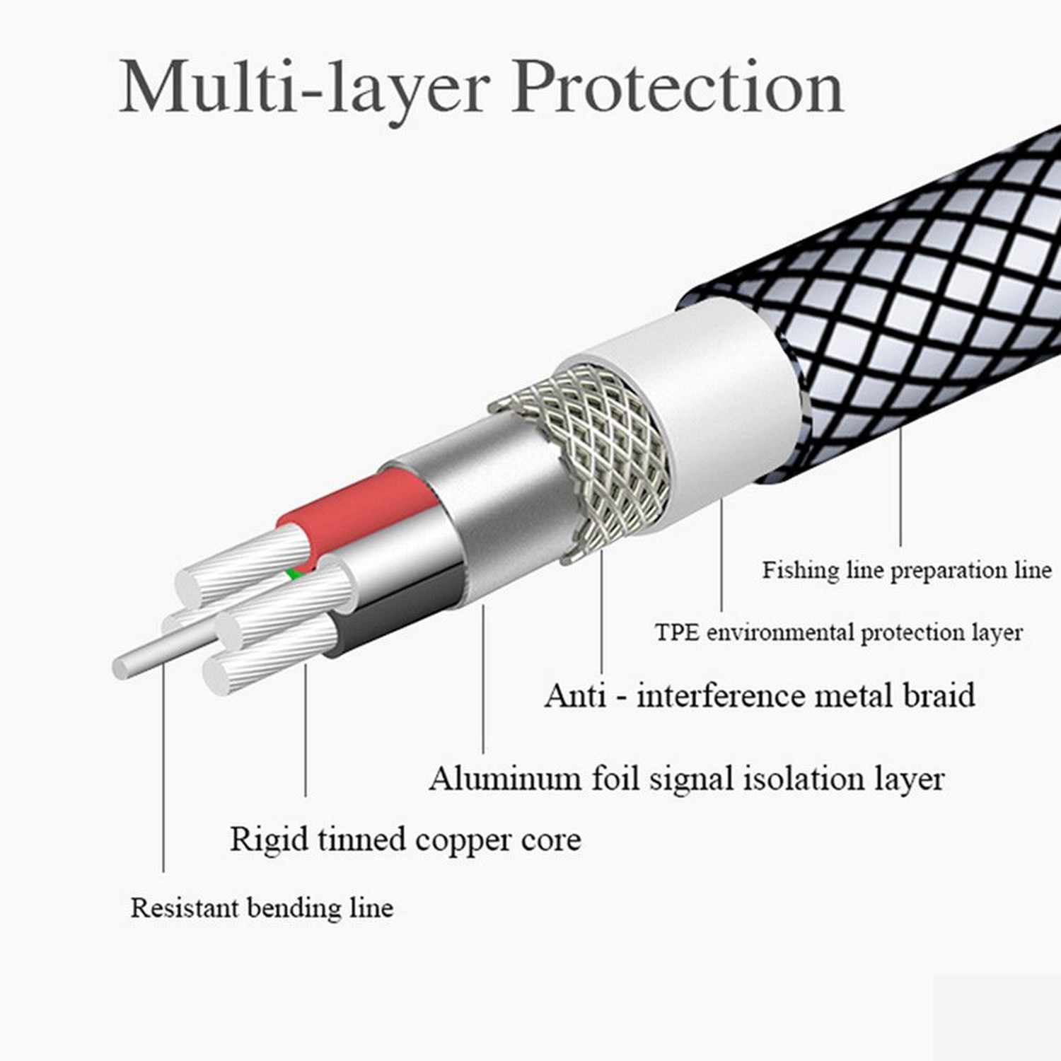 Type - C Cable Line Fishing Net Charging Data Sync Nylon Braided For  Universal