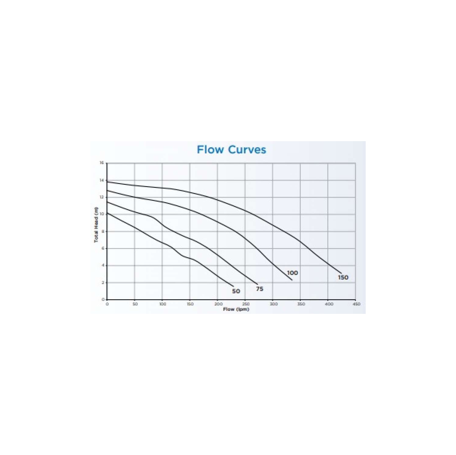Pompe pour piscine Waterco Supastream, 1 HP, 110 V/220 V.