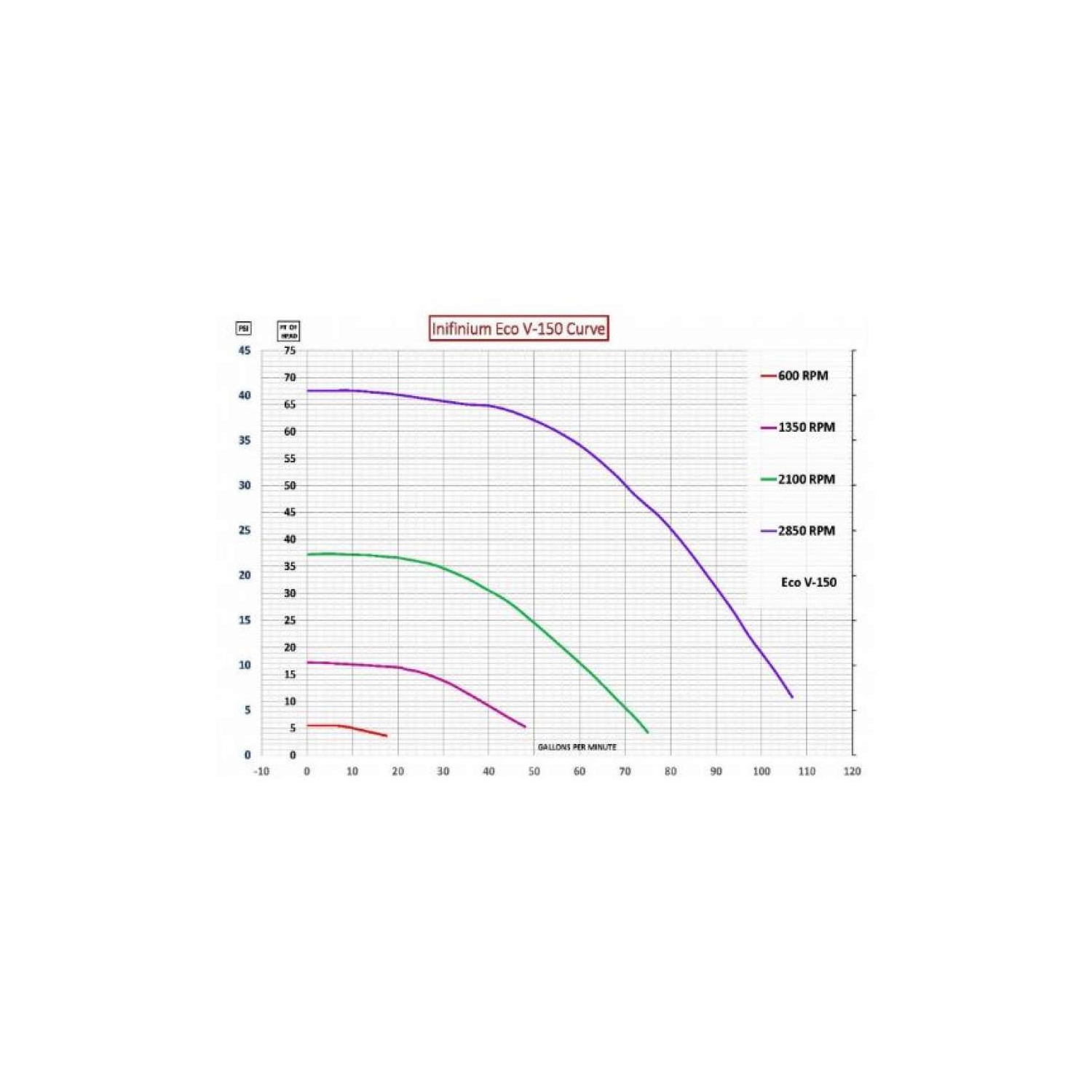 Pompe de piscine à vitesse variable Waterco INFINIUM Eco V-150, 1.65 HP, 110 V/220 V.