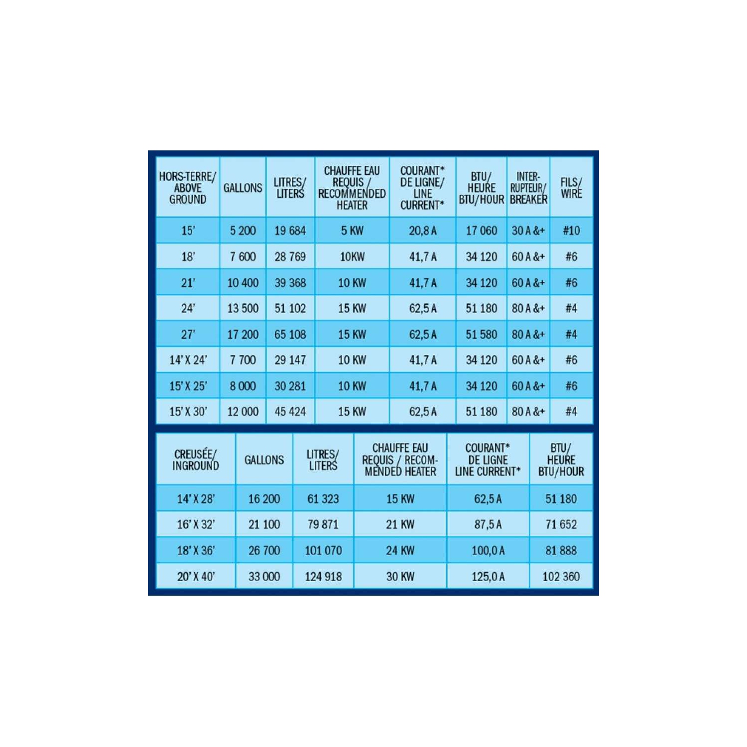 Radiateur mécanique élément titane Val-THERM 5 kw