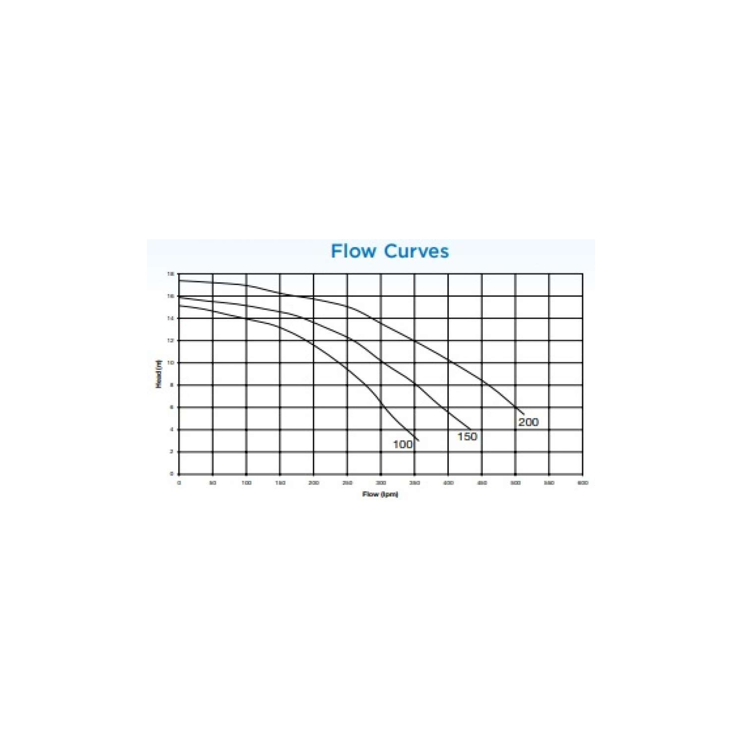 Waterco Supatuf Pool Pump 2 HP, 220V