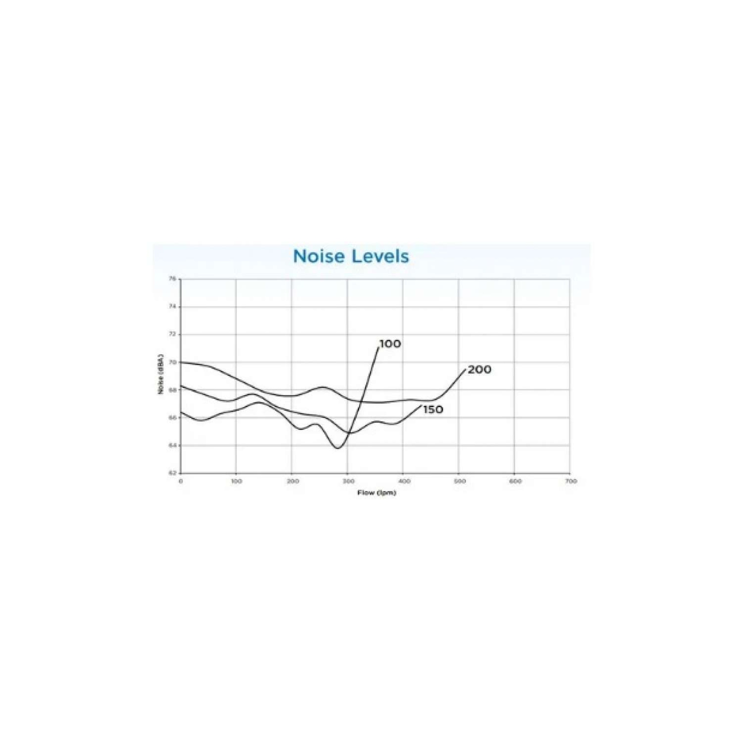 Waterco Supatuf Pool Pump 2 HP, 220V