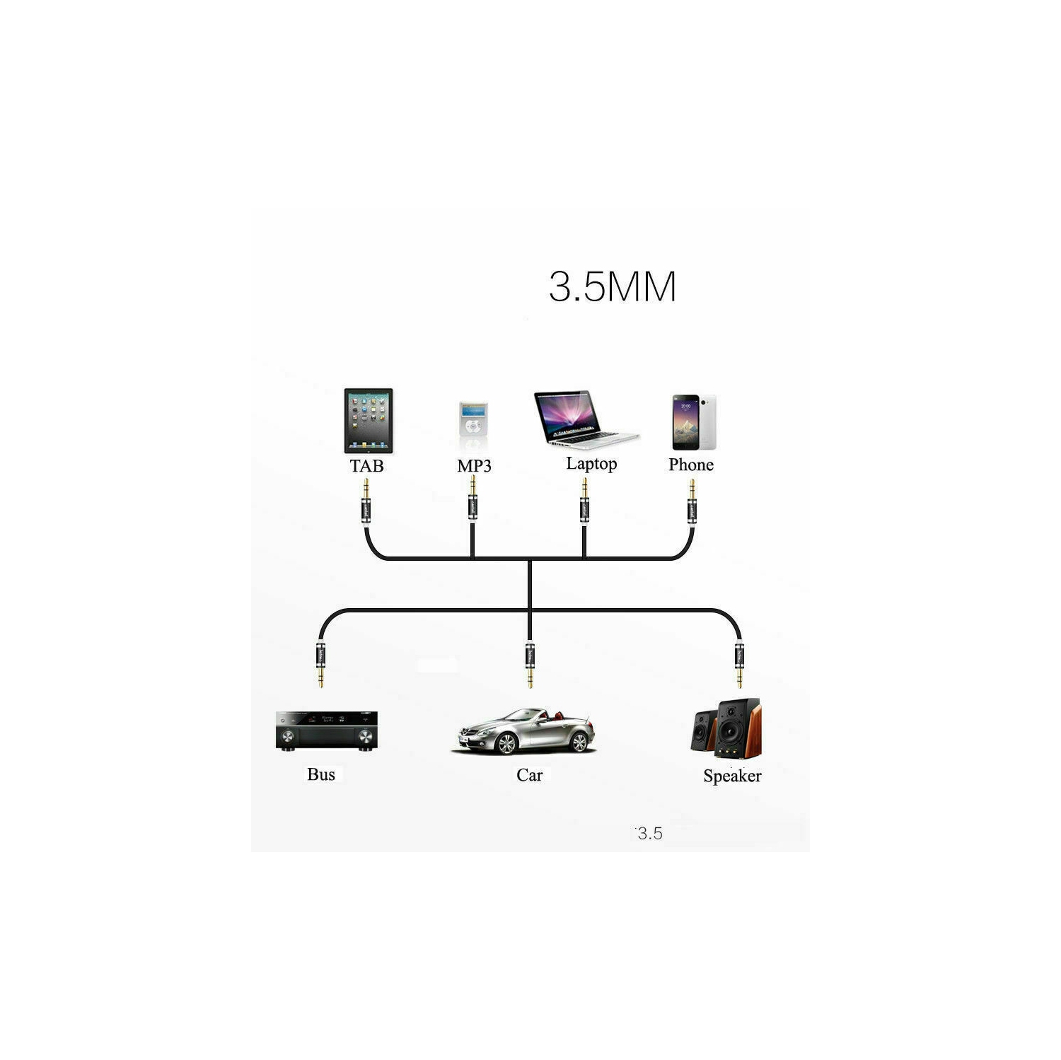 Câble auxiliaire auxiliaire auxiliaire stéréo SuperShield 3,5&nbsp;mm