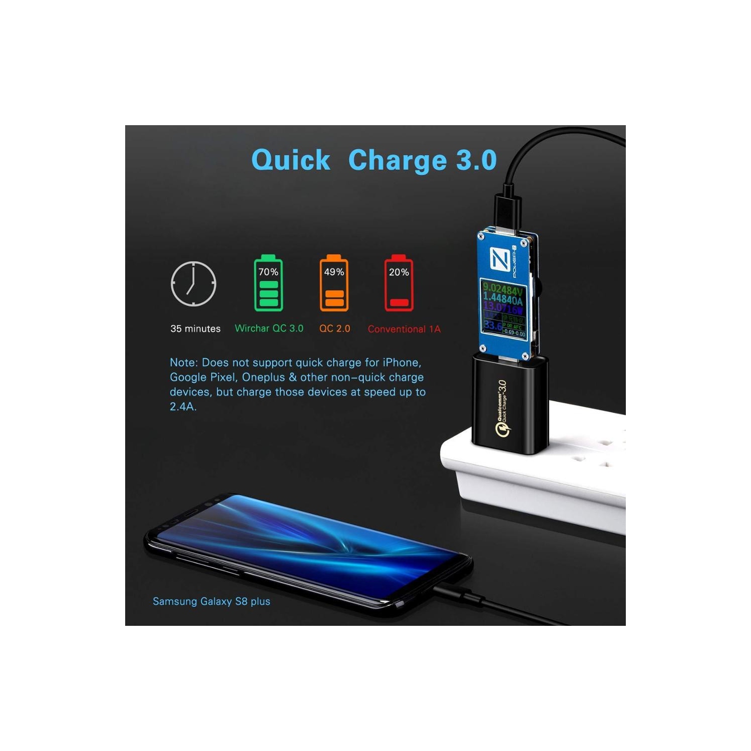 Wall Charger Qualcomm Quick Charge QC 3.0 Universal Super Fast USB 18W Cell Phone Charging Adapter Wall Plug