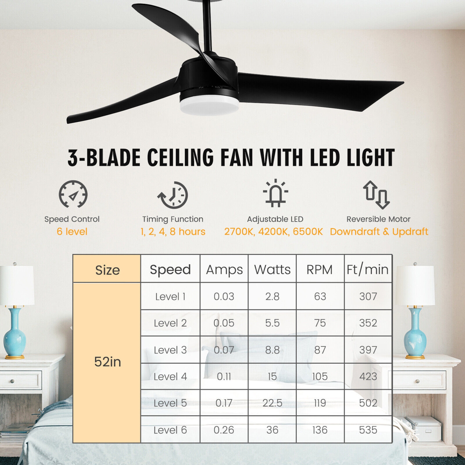 Gymax 52'' Reversible Ceiling Fan with Light 2700K/4200K/6500K LED Ceiling Fan