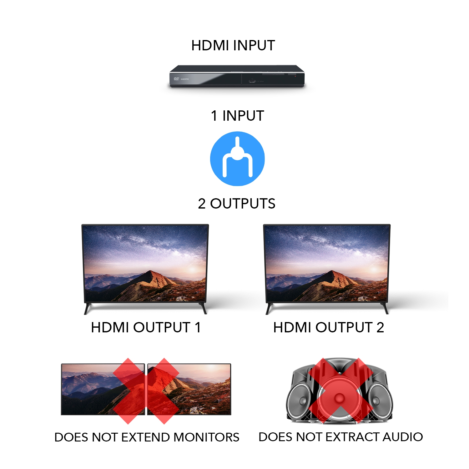1x2 HDMI Splitter 1 in 2 out with Downscaler, 3D, upto 4k@60Hz
