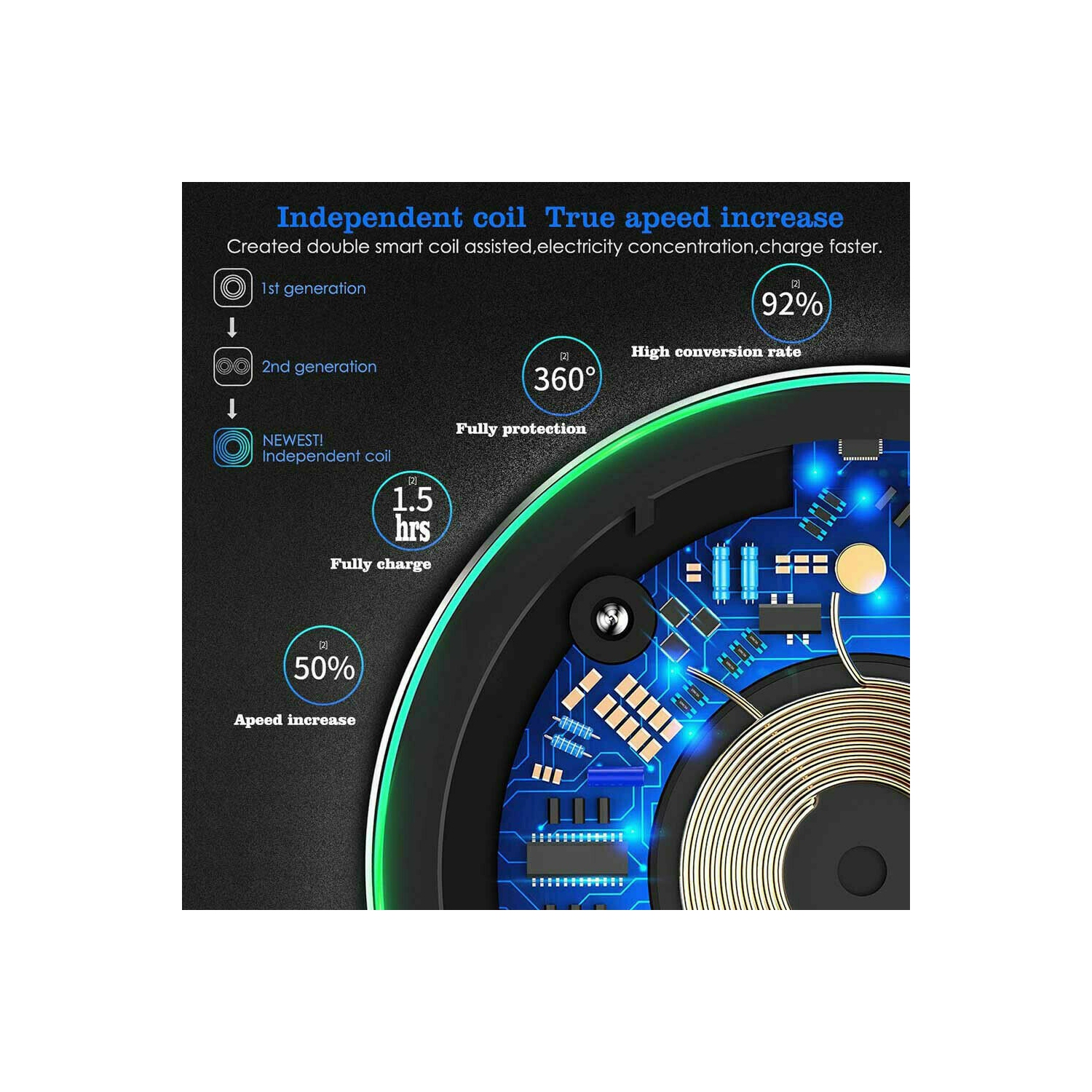 Station de recharge sans fil Qi 15W w Fast de SuperShield pour téléphones cellulaires de Samsung, iPhone et Android