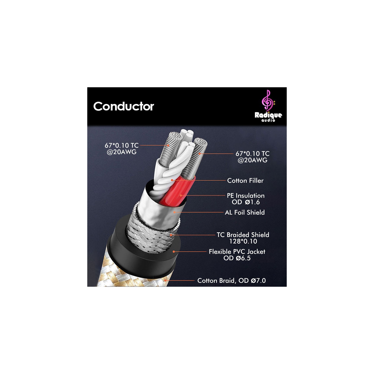 Câble 3,5&nbsp;mm à double RCA - Radique Audio série Gold, RCA facile à ajuster, 1,2 m, audiophile, blindé