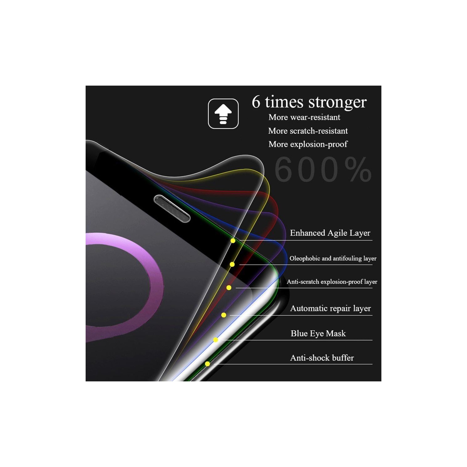 [2 PACK] Apple iPhone SE 2020/2022 Hydrogel Plastic Screen Protector Film Guard - Case Friendly