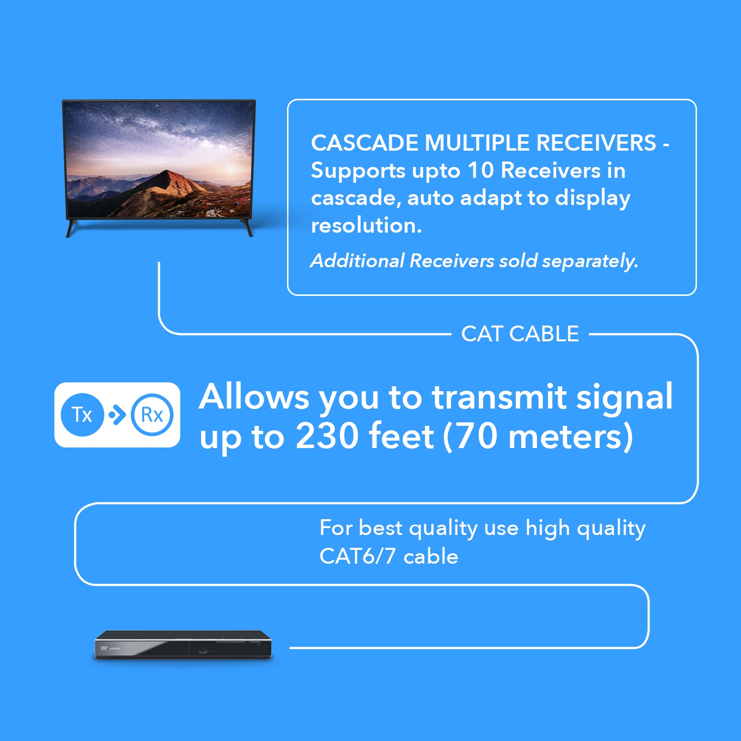 4K HDMI Extender Balun up to 230Ft Over CAT6/7 - One to Many Cascade 4K@60Hz 4:4:4 with HDR, Downscaling