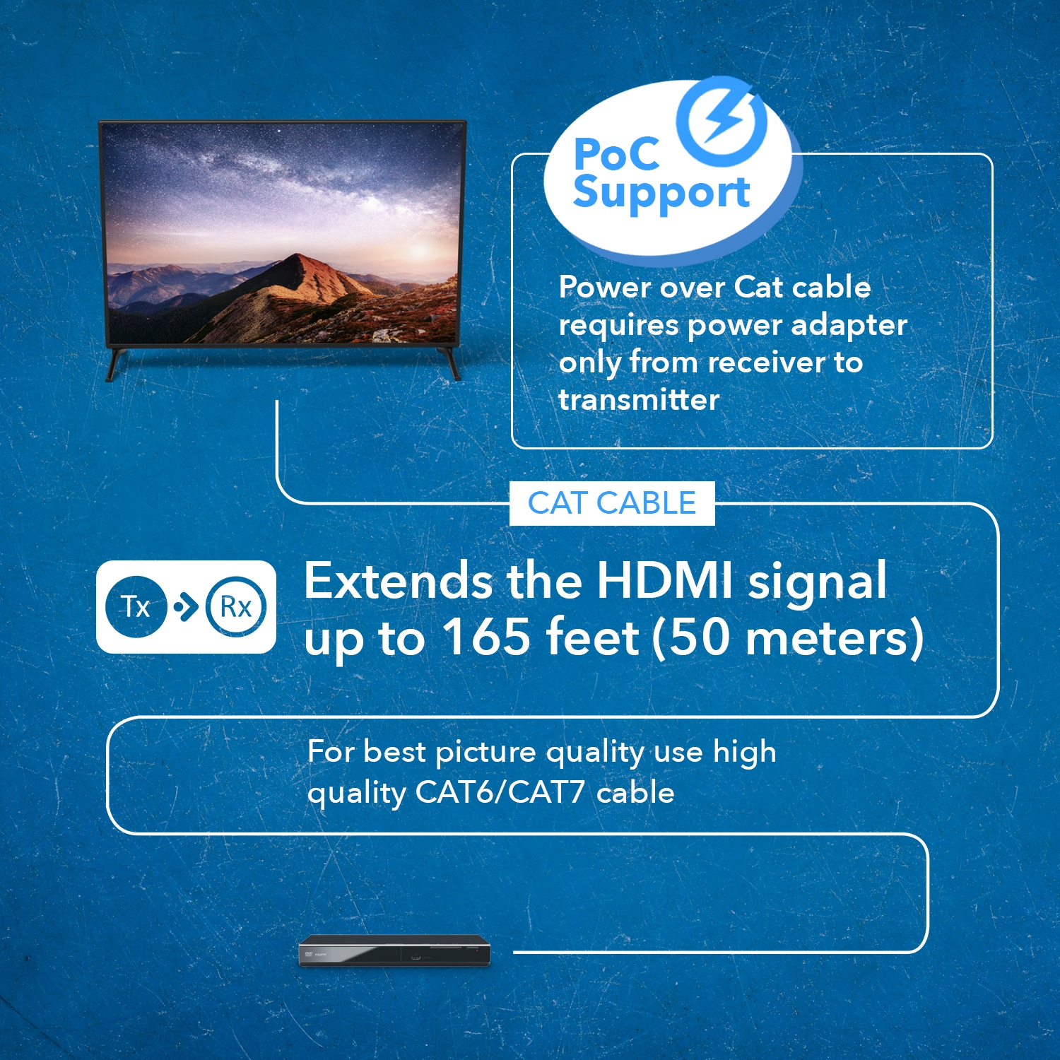 Prolongateur HDMI/USB-C 4K sur simple CAT6/7 avec émetteur plaque murale 4K à 60 Hz, HDR et contrôle infrarouge jusqu’à 165 pi