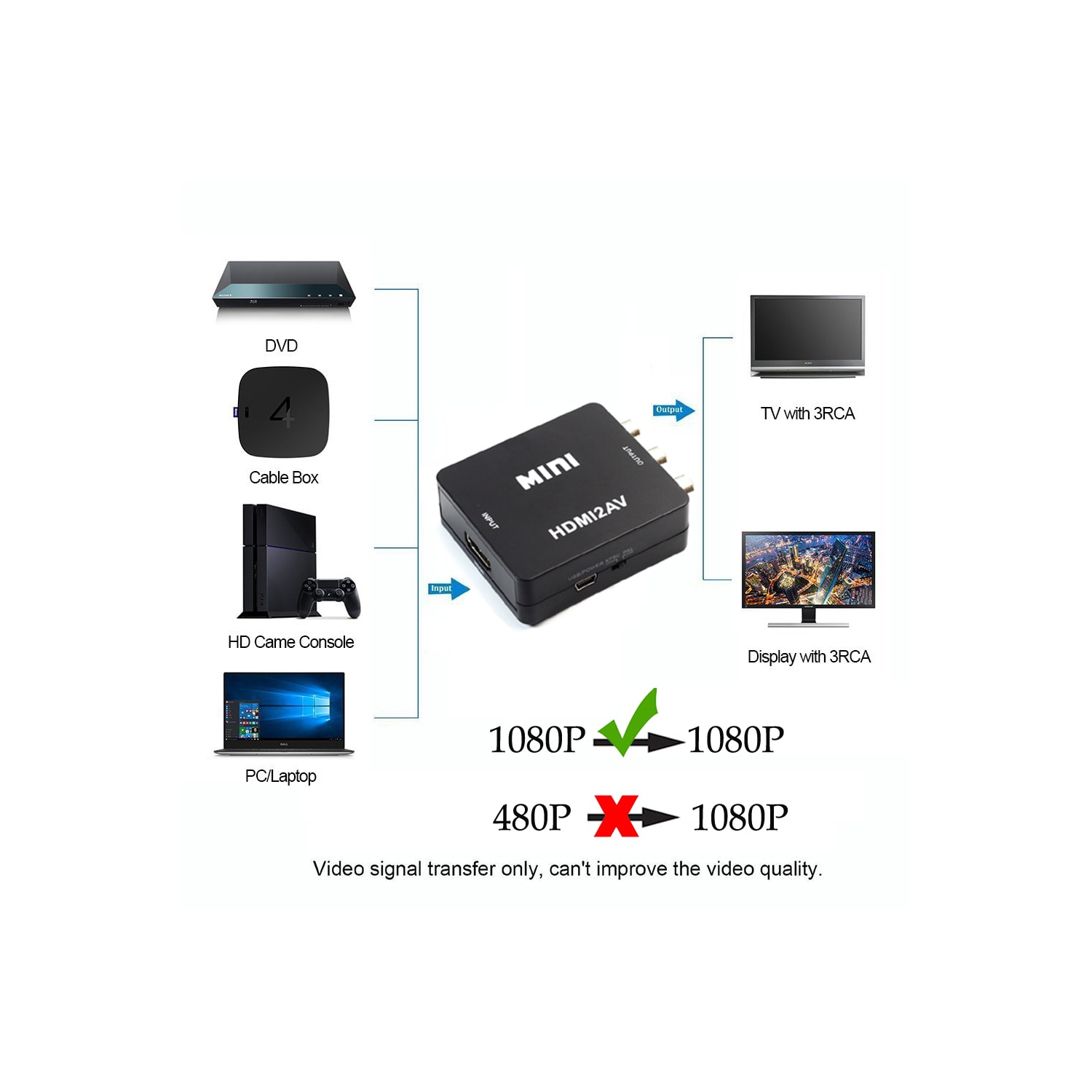Musou Convertisseur RCA vers HDMI 1080P AV vers HDMI Adaptateur AV vers HDMI  Convertisseur pour Xbox PS2 Wii Snes N64 VHS VCR Enregistreur vidéo DVD  Supporte PAL/NTSC en destockage et reconditionné chez