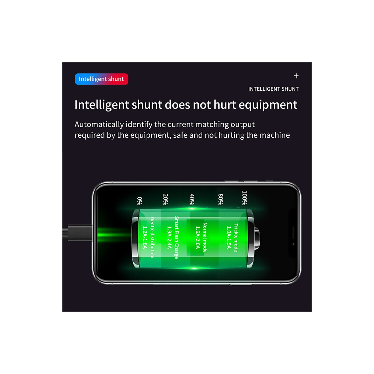 USB C Car Charger, 2 Sockets Cigarette Lighter Splitter 12/24V 80W LED Display