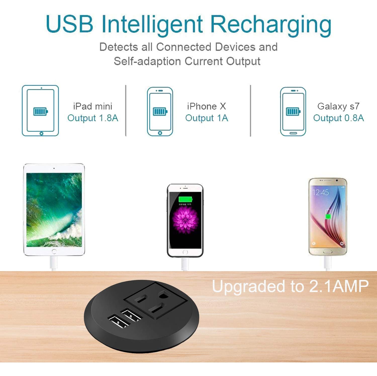 Desk Power Grommet Outlet with USB Port, Recessed Power Strip Socket, Power Plug Grommet with Outlet, 2 USB Charging