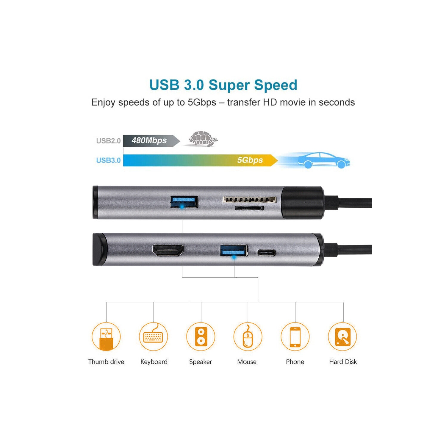 USB C Hub Adapter w/ 4K HDMI, Ethernet, Type C, USB 3.0 Port for Macbook Pro/Air