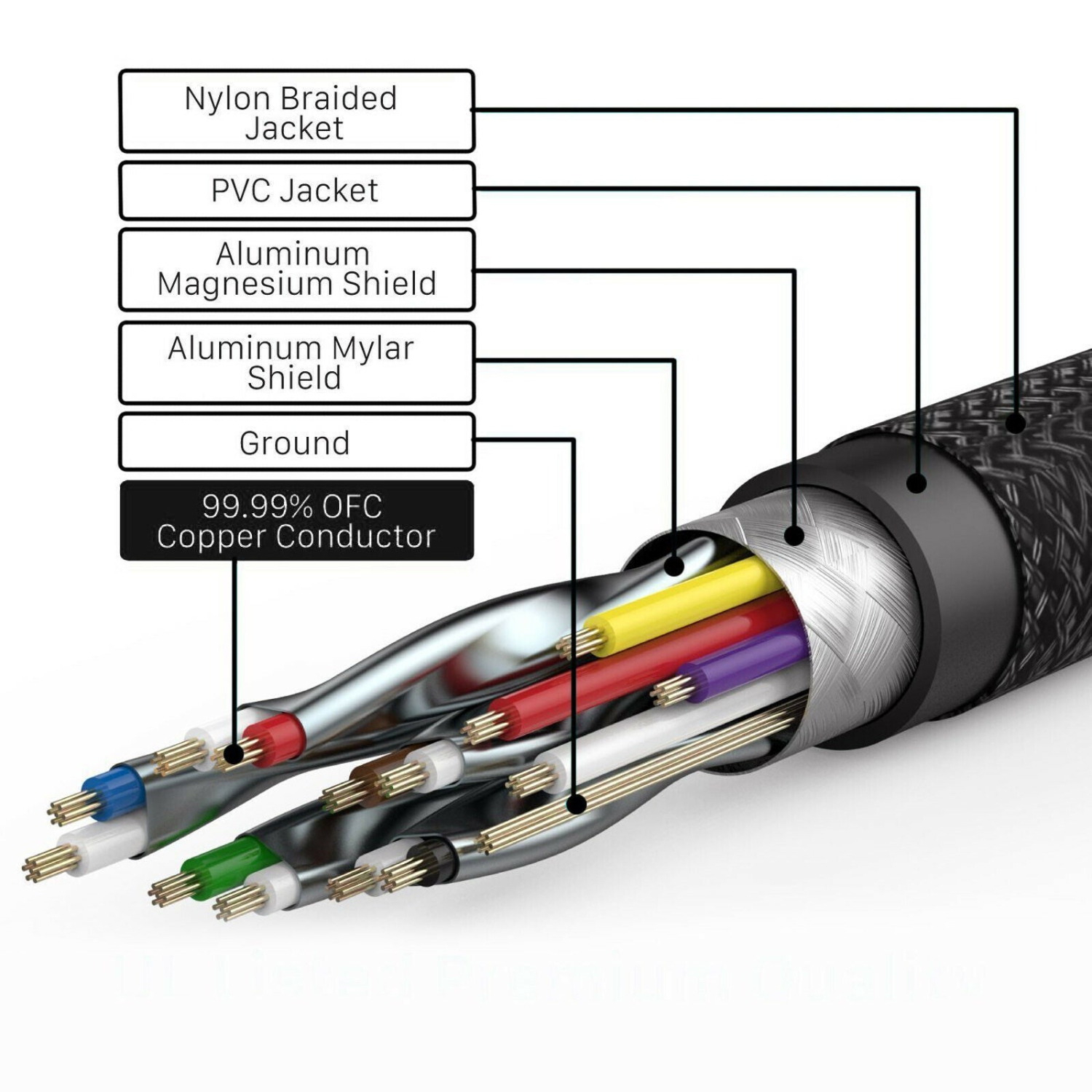 Premium HDMI 2.0 Cables with Nylon Jacket Mamba Series - 15Ft