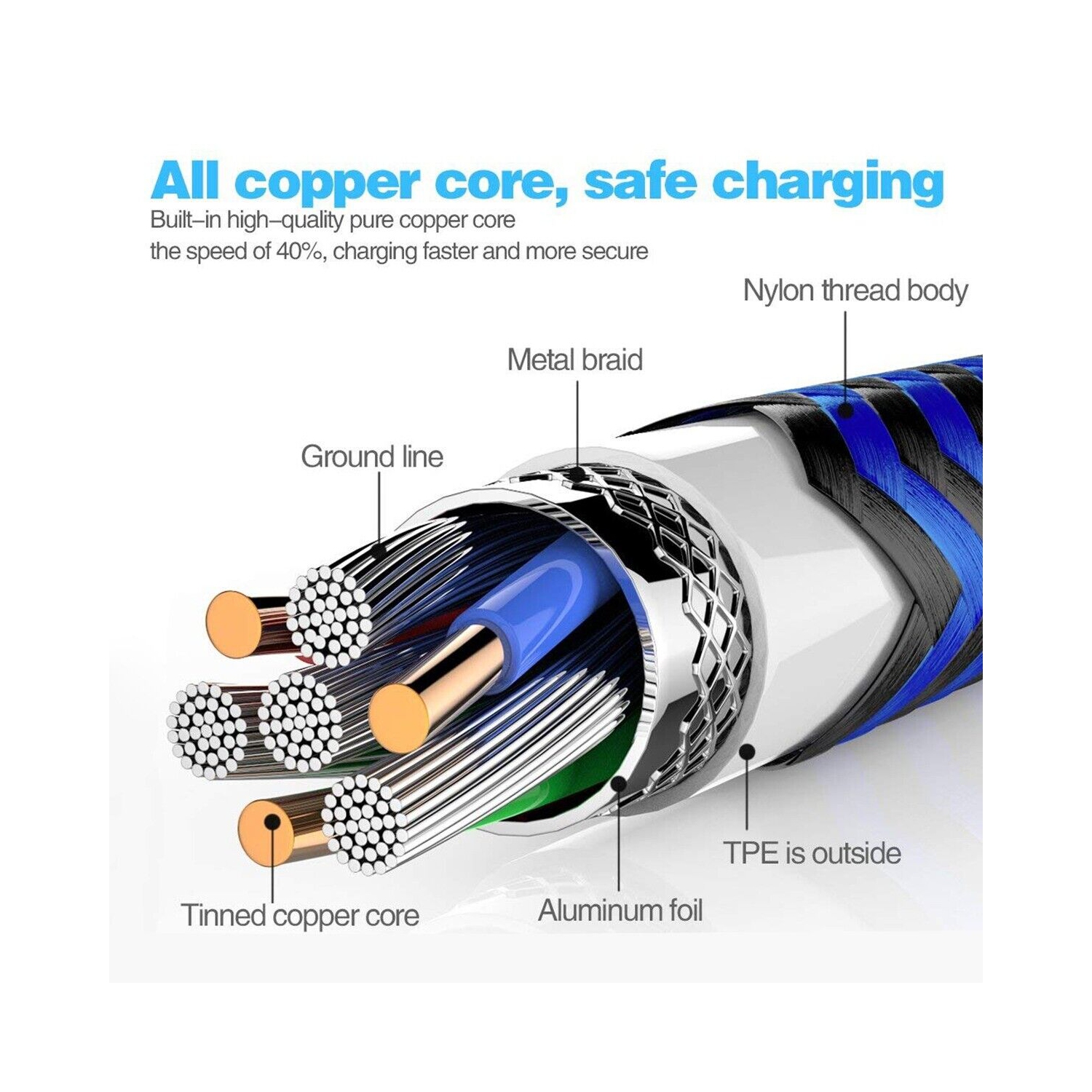 USB Type-C to Type-C 3.1 Gen 2 Cable 10Gbps 60W 4K Video Data Transfer, 3ft/0.9m