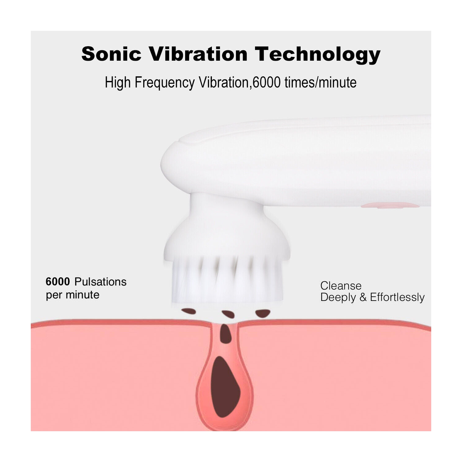 IPX6 Waterproof Sonic Facial Cleansing Brush- 2 Speed Modes, 2 Brush Heads, Base