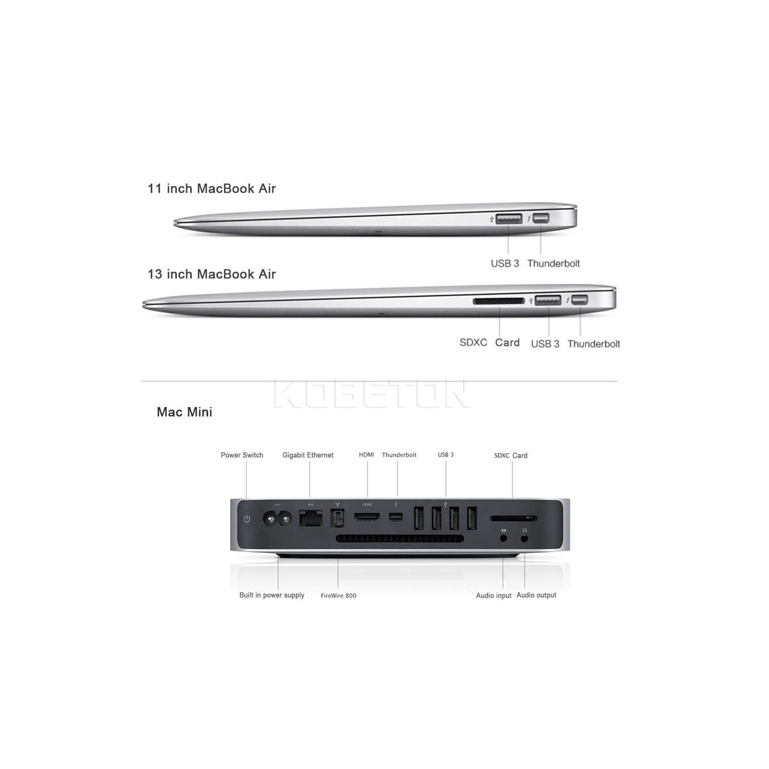 Mini Display Port to HDMI Adapter Cable For MacBook Pro & iMac Thunderbolt DP