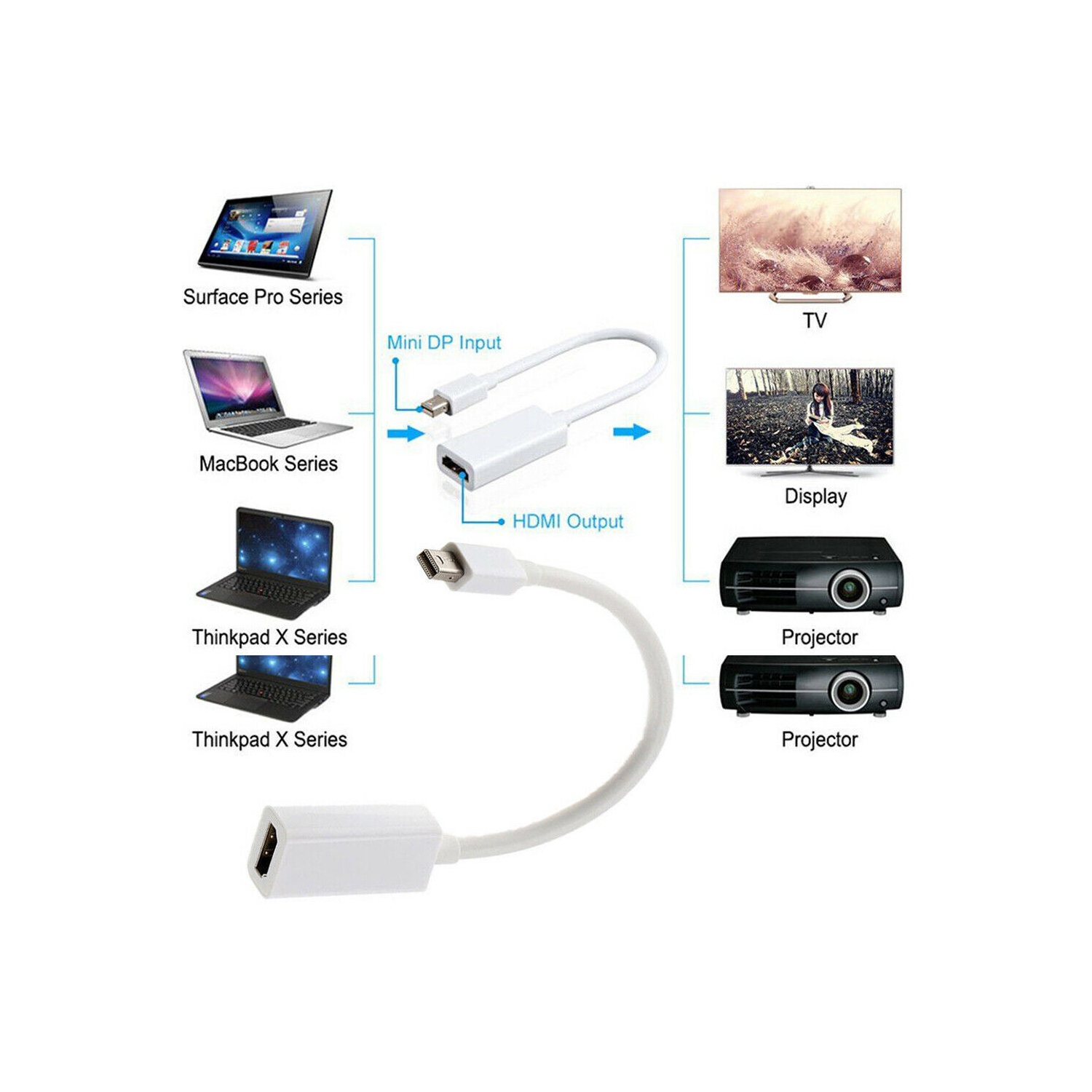 Mini Display Port to HDMI Adapter Cable For MacBook Pro & iMac Thunderbolt DP