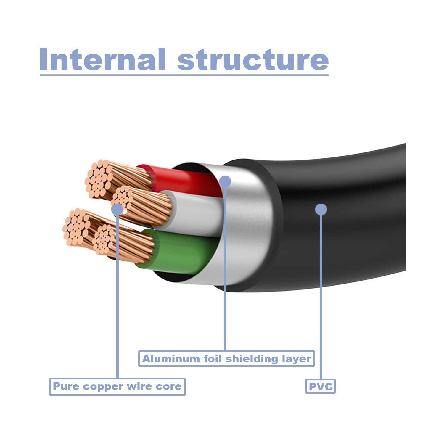 Câble de chargement pour GPS, câble de chargement USB A mâle vers mini 5 broches pour GPS Navigator Nuvi de Garmin, 6 pi