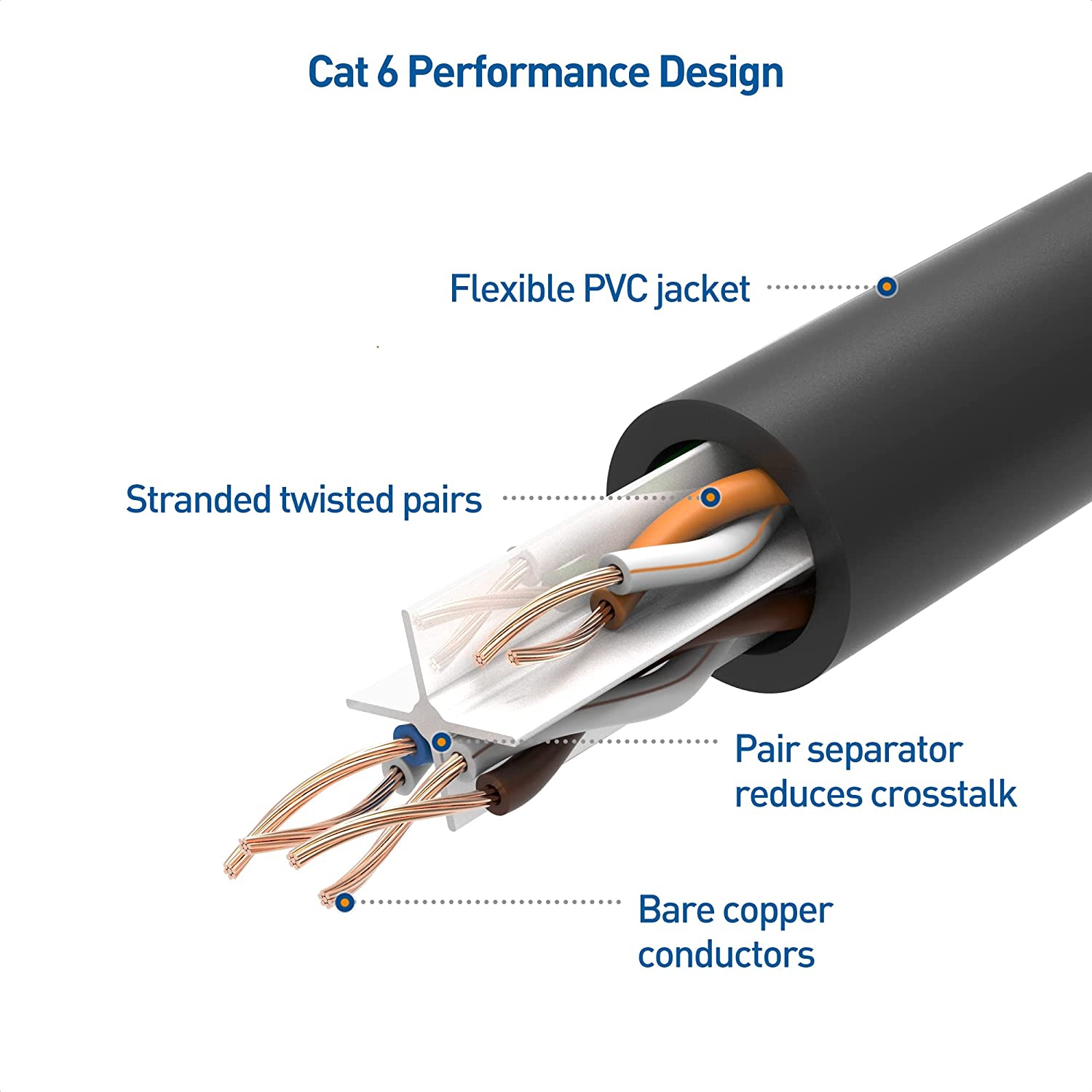 Snagless Cat6 Ethernet Cable 100ft in Black 100 Feet - Available 20FT - 150FT in