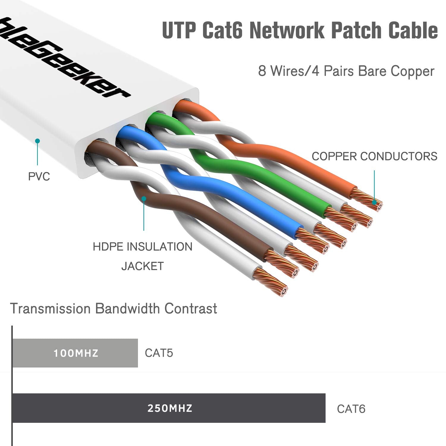 Cat 6 Ethernet Cable 100ft White Flat Internet Network Cables - Cat6 Ethernet
