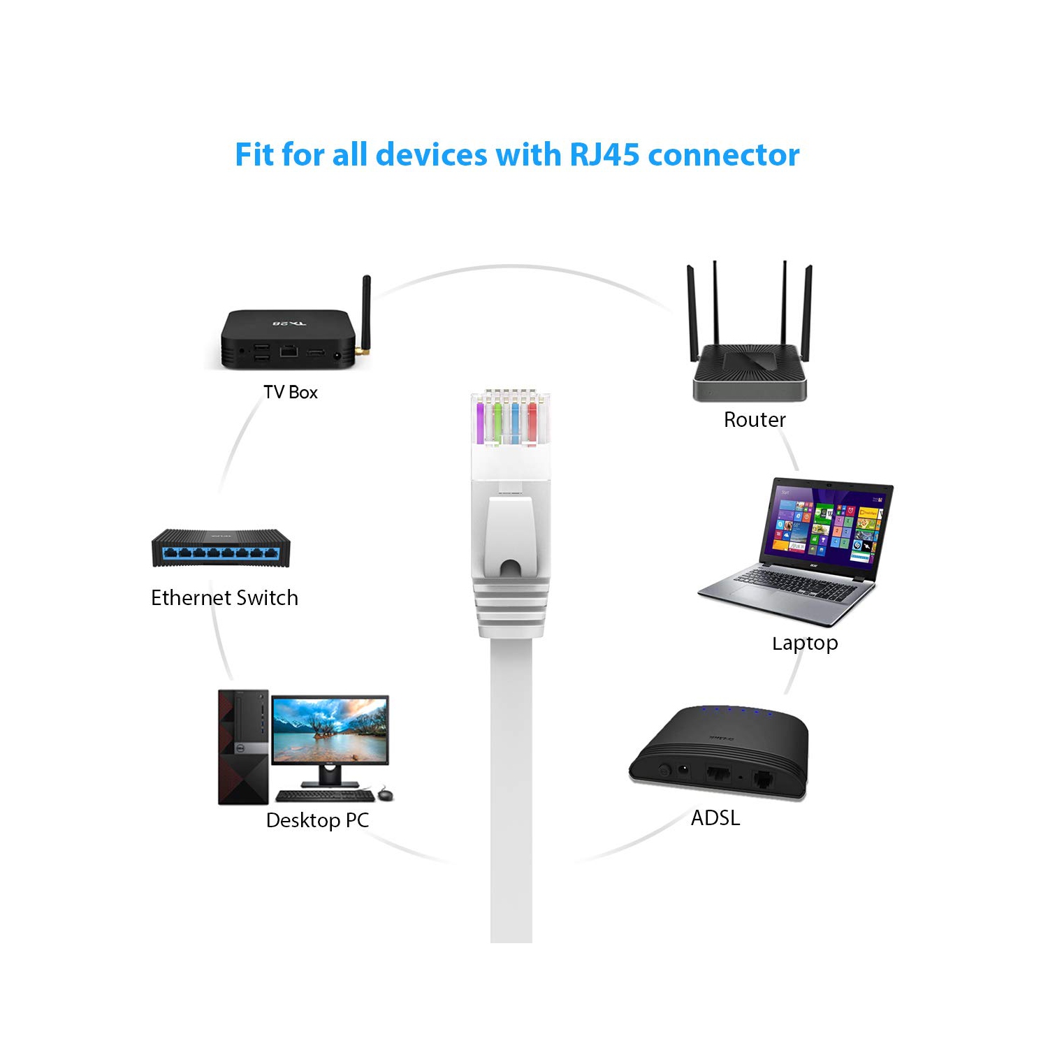 Cat6 Ethernet Cable 75 FT White, Cat-6 Flat RJ45 Computer Internet LAN Network Ethernet Patch Cable Cord - 75