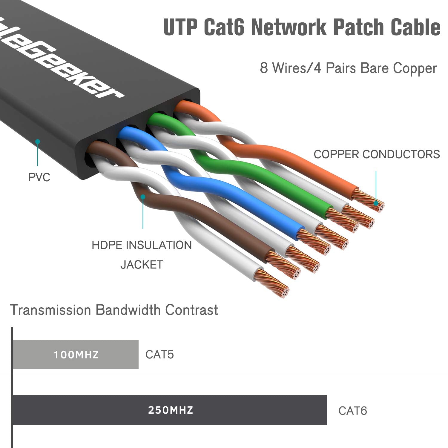 Cat 6 Ethernet Cable Black Cat6 Flat Internet Network Cables - Ethernet Patch